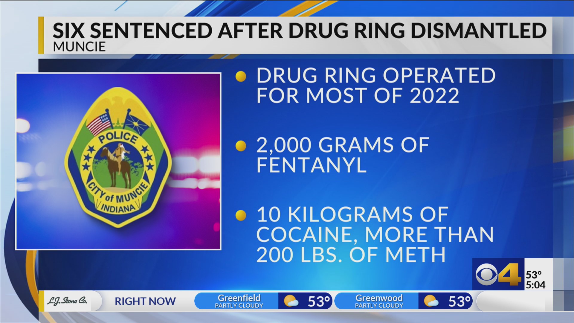 6 sentenced after Muncie drug ring dismantled – Fox 59