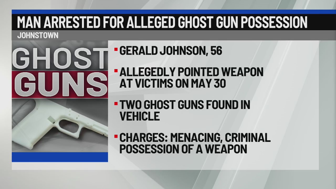 Man arrested for alleged ghost gun possession – NEWS10 ABC