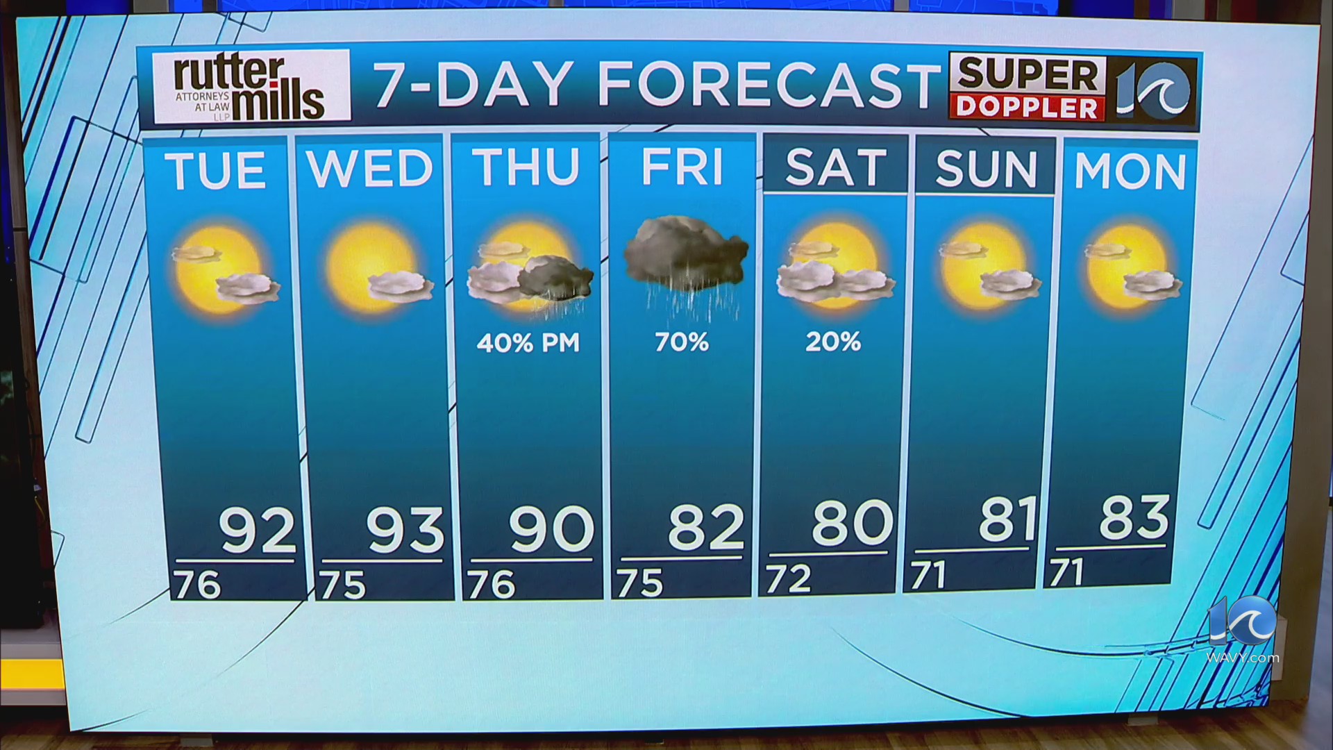 WAVY Weather Night Update | July 28, 2025 – WAVY.com