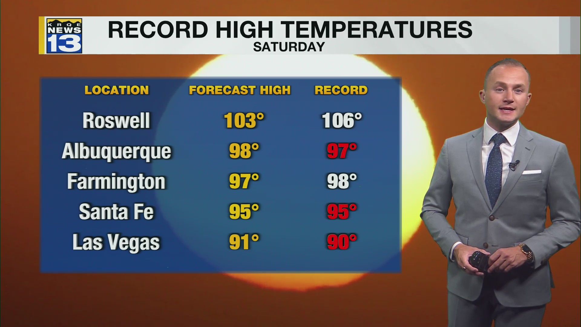 Record heat on the way this weekend – KRQE NEWS 13 – Breaking News ...