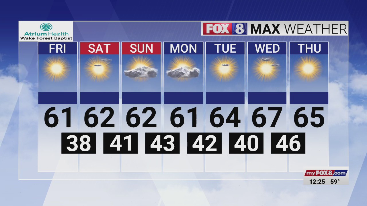 Clear skies and mild temperatures for your Halloween weekend – FOX8 WGHP