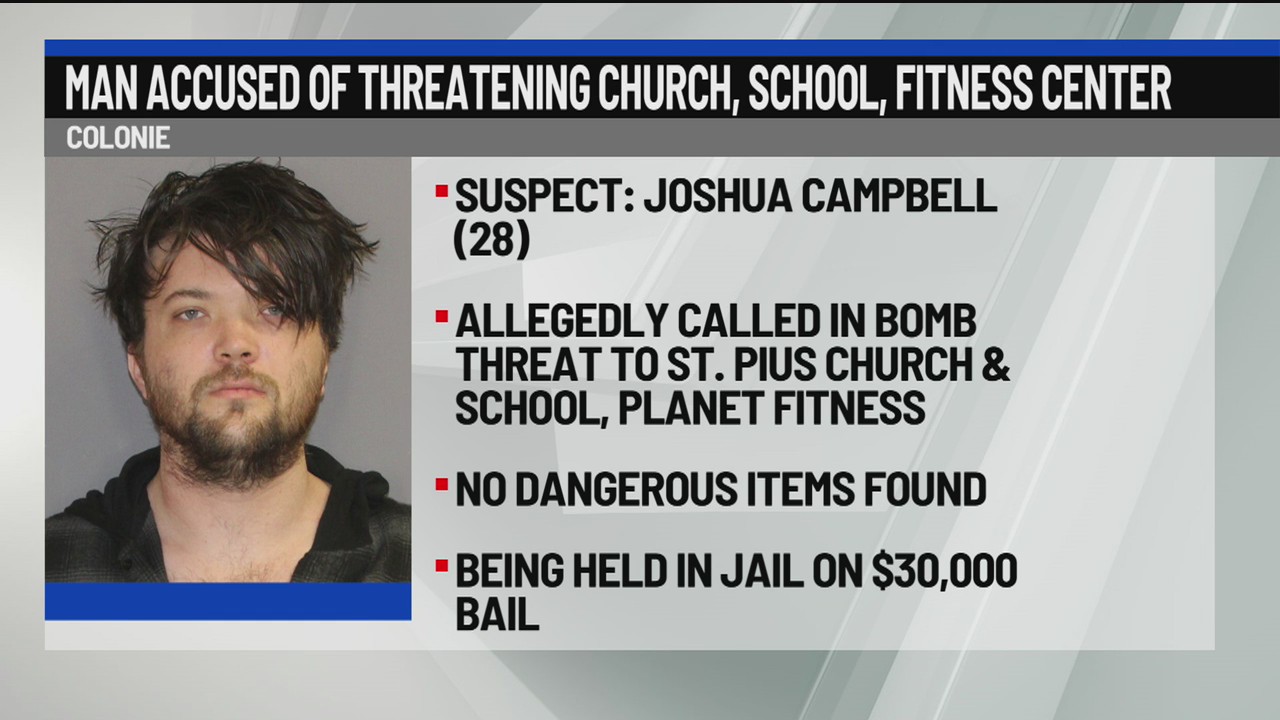 Man accused of making multiple threats – NEWS10 ABC