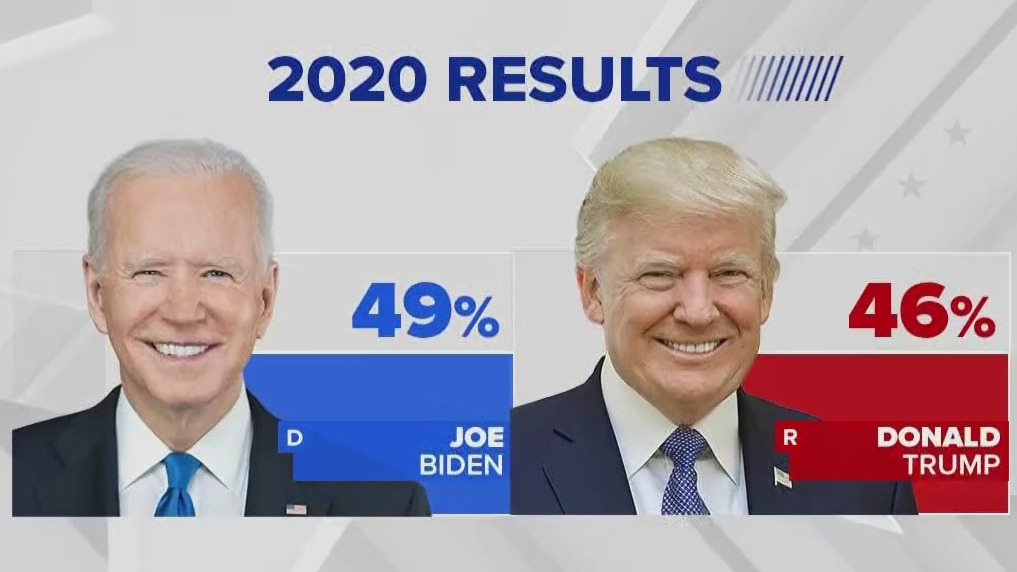 Poll shows Donald Trump leads Biden in key battleground states | The ...