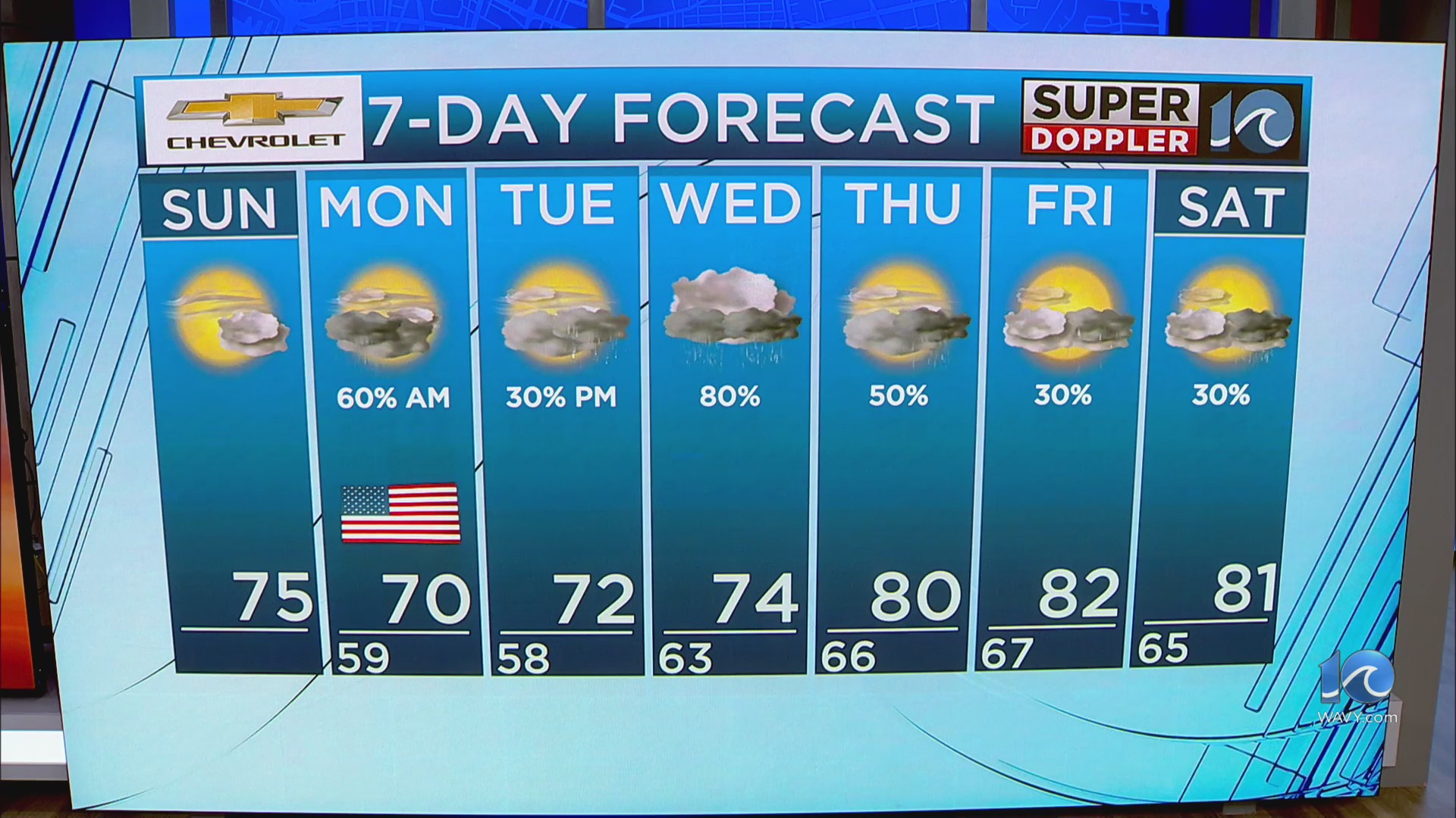 WAVY Weather Morning Update | May 25, 2025 – WAVY.com