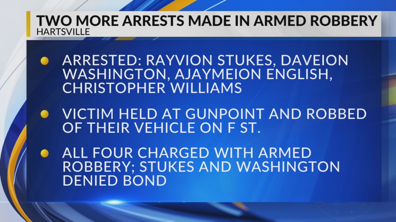 2 more men accused of robbing person at gunpoint, stealing Cadillac ...