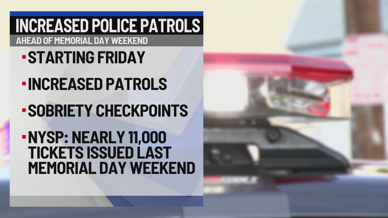 Increased police patrols for Memorial Day weekend – NEWS10 ABC
