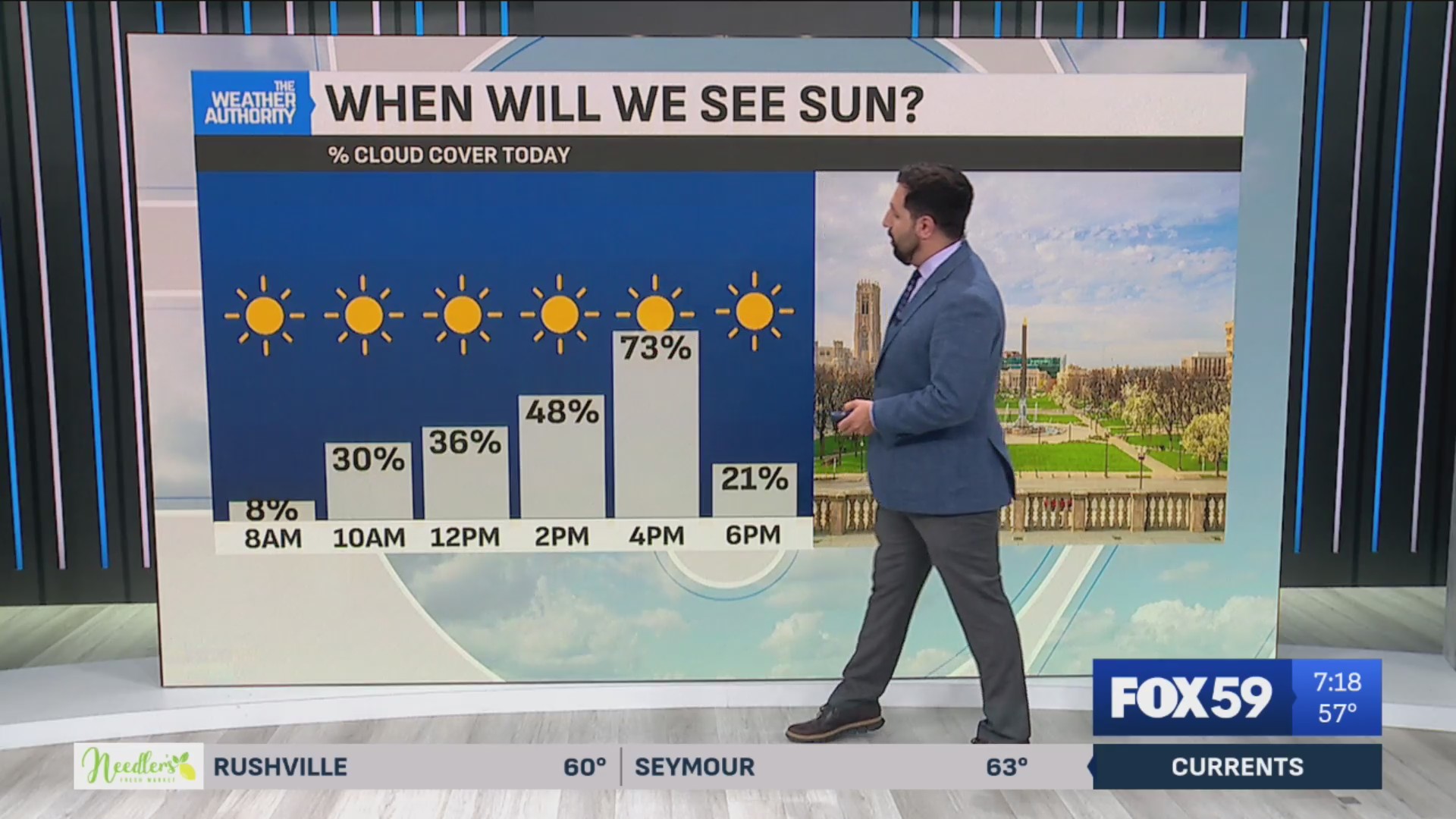Turning cooler and windy with cold front passage Wednesday – Fox 59