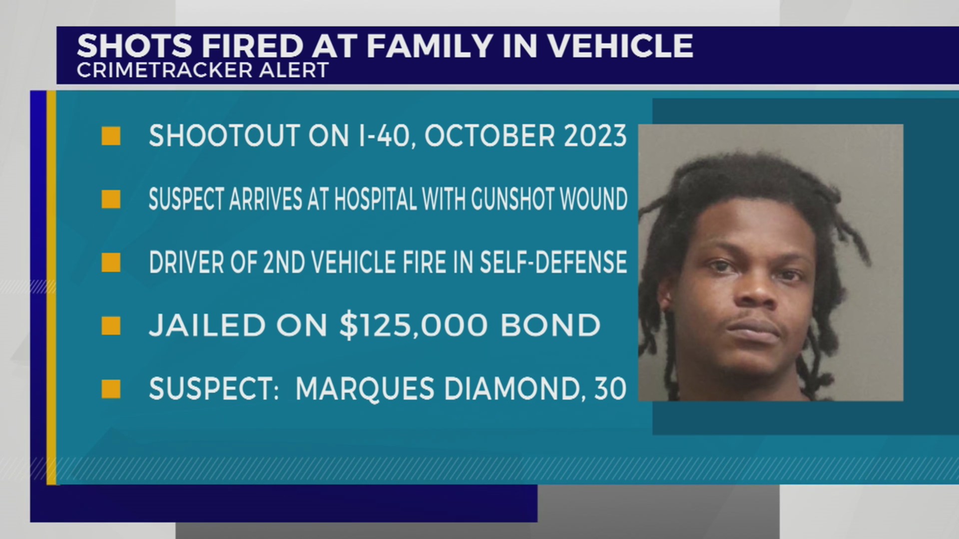 Suspect charged for shooting at family on I-40 in 2023 – WKRN News 2