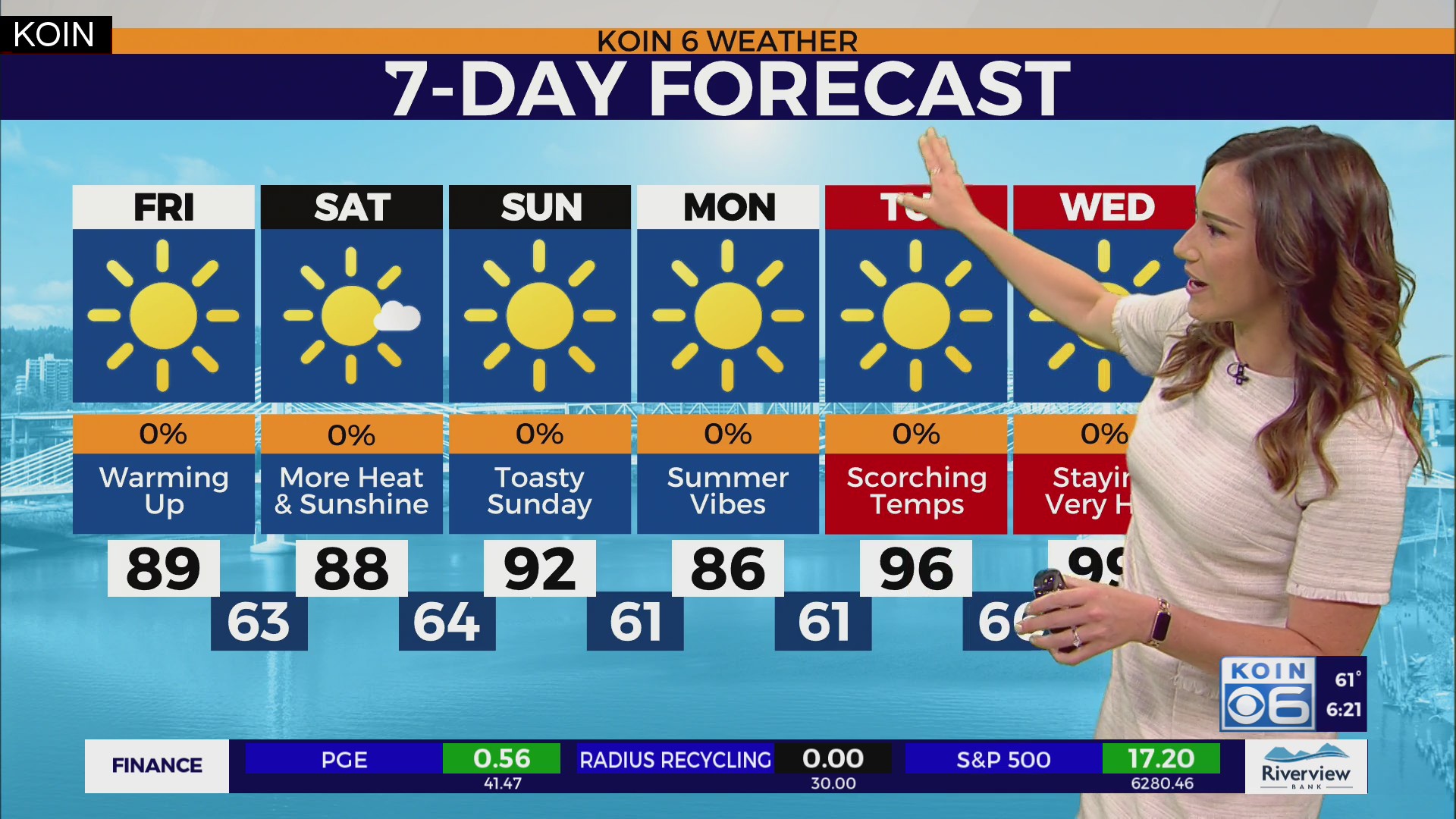 Weather forecast: Extreme Heat Watch in Portland early next week – KOIN.com