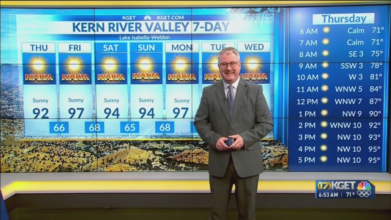 Cooling trend keeps temps in the mid 90s – KGET 17 News