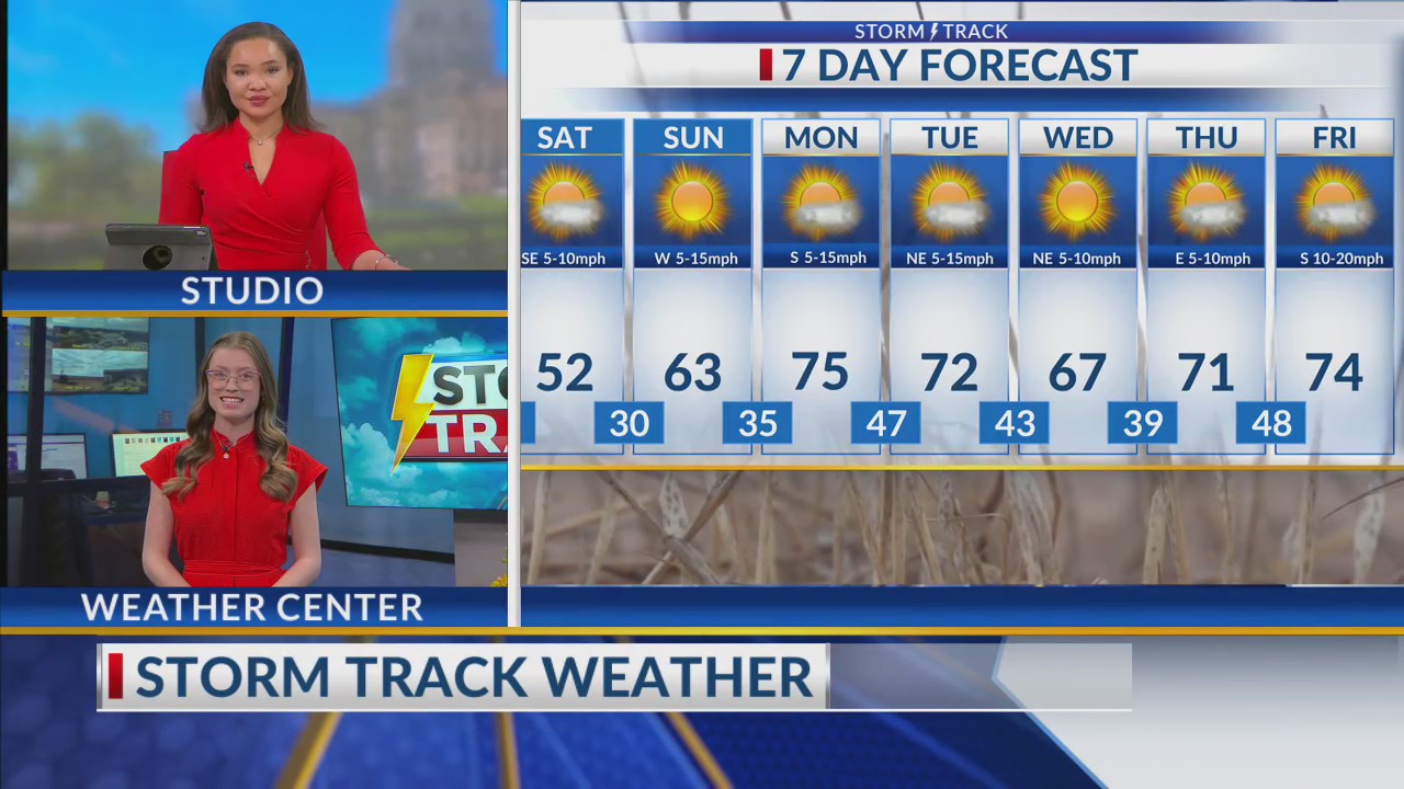 Mild weekend with a big warm up ahead – KSNT 27 News