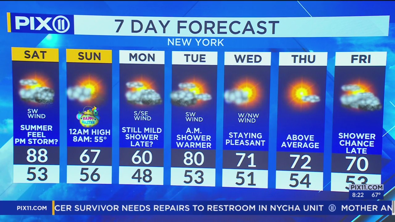 Gloriously warm Easter weekend with chance of rain in New York and New ...