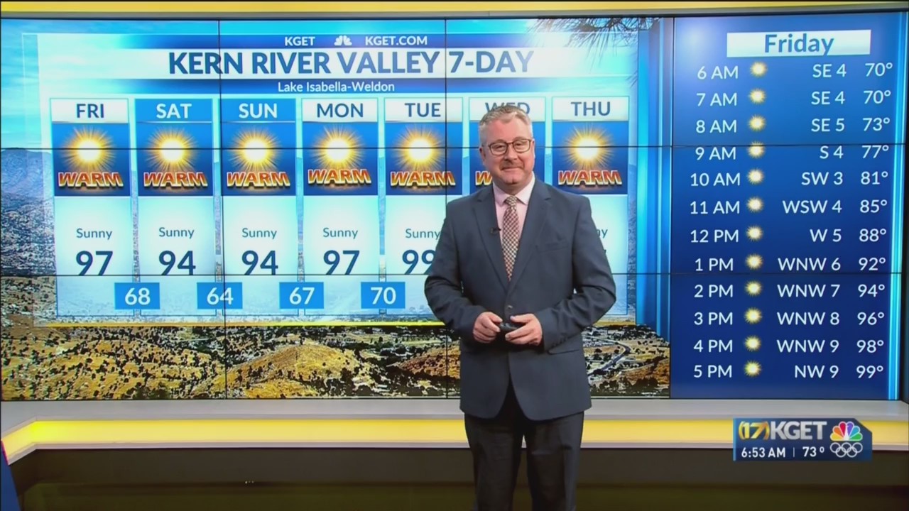 Temperatures to remain in the 90s throughout the weekend in Kern – KGET 17