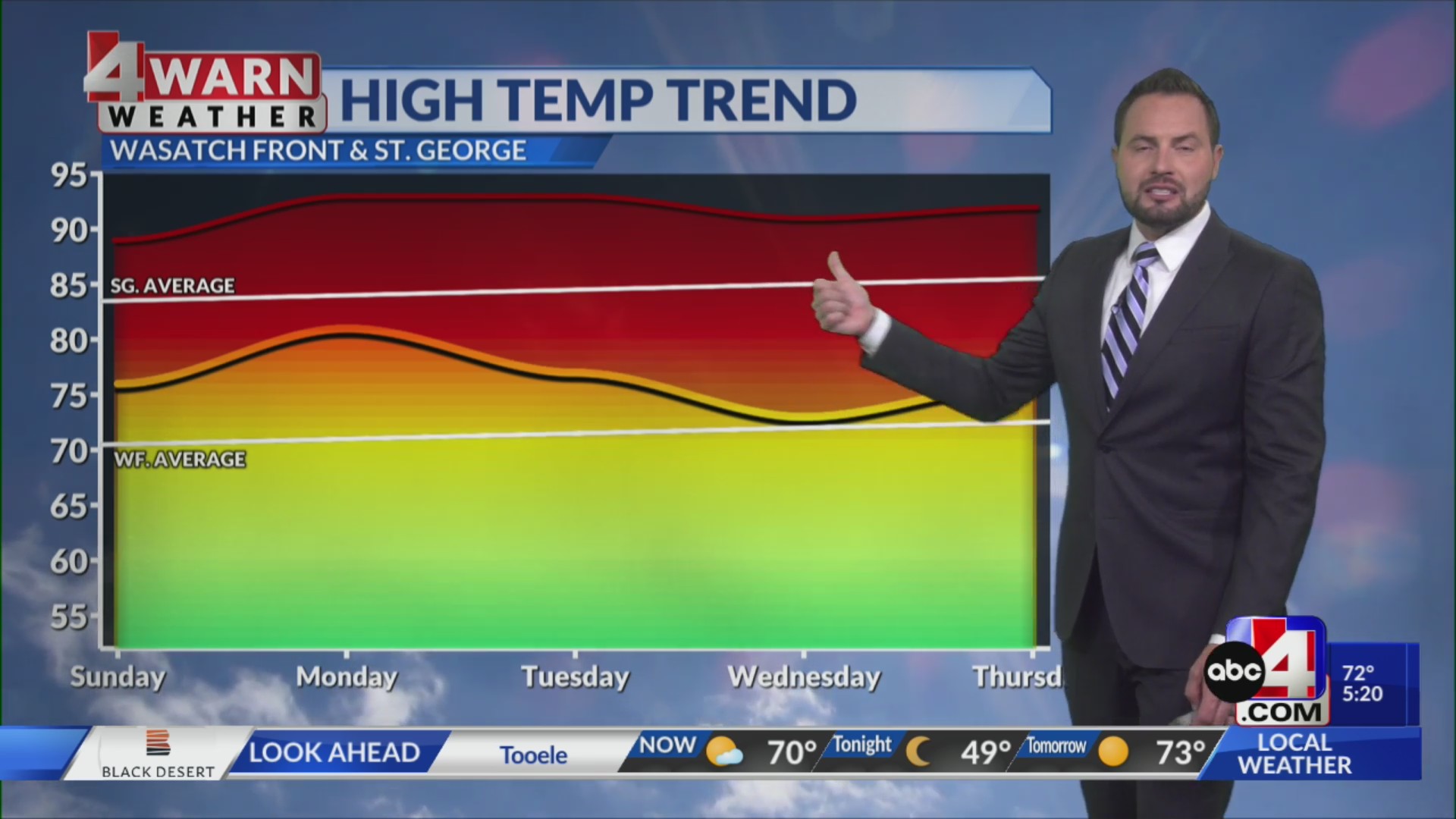 Staying slightly unsettled Saturday with warming temperatures – ABC4 Utah