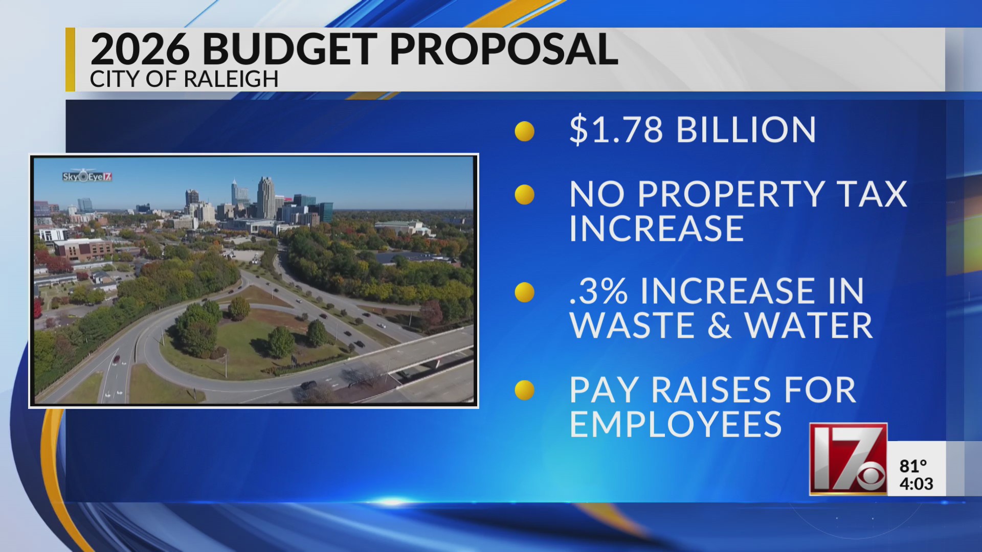 2026 budget proposal for Raleigh – CBS17.com