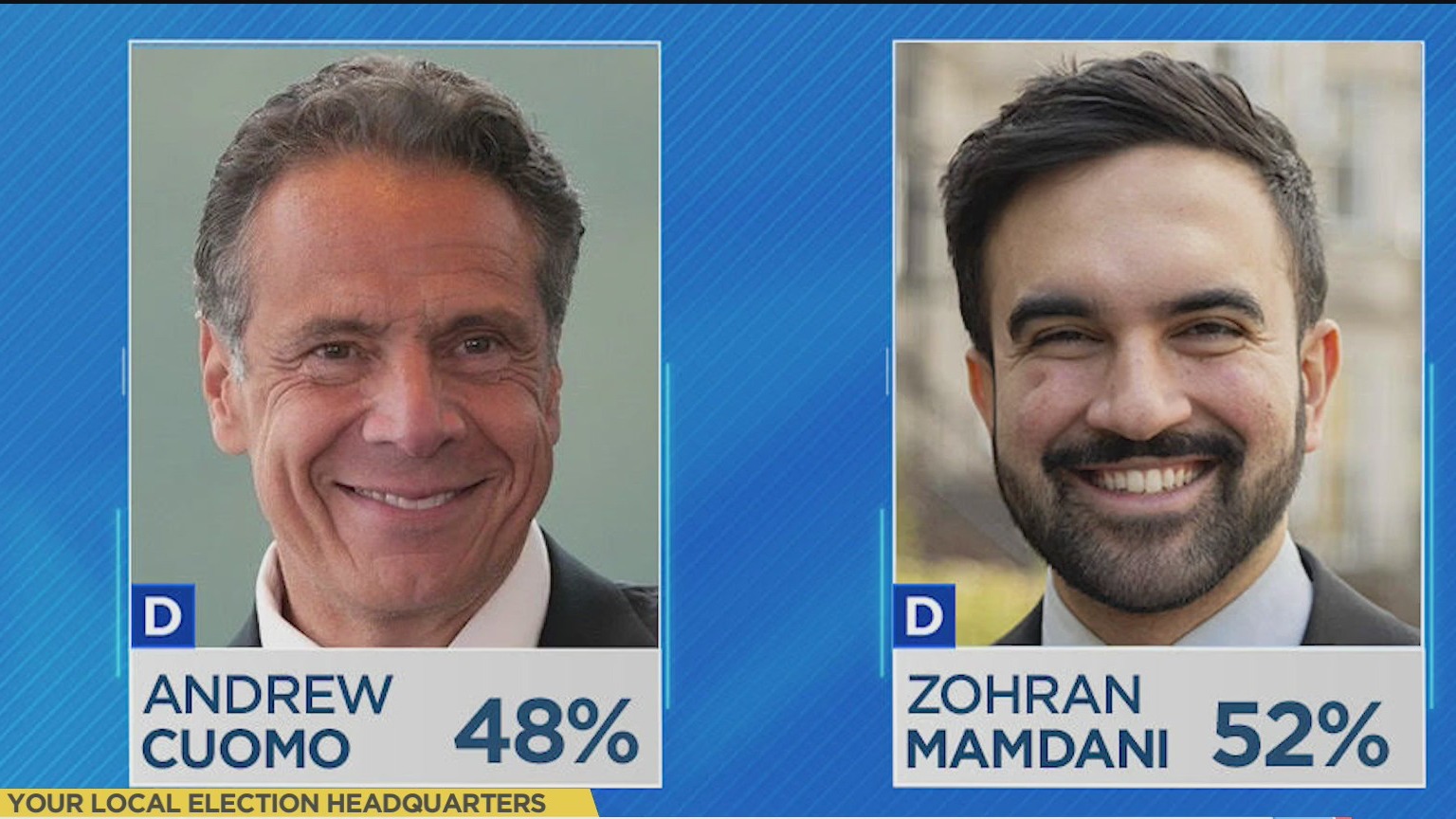 Mamdani ahead of Cuomo in ranked choice voting: NYC mayoral poll – PIX11