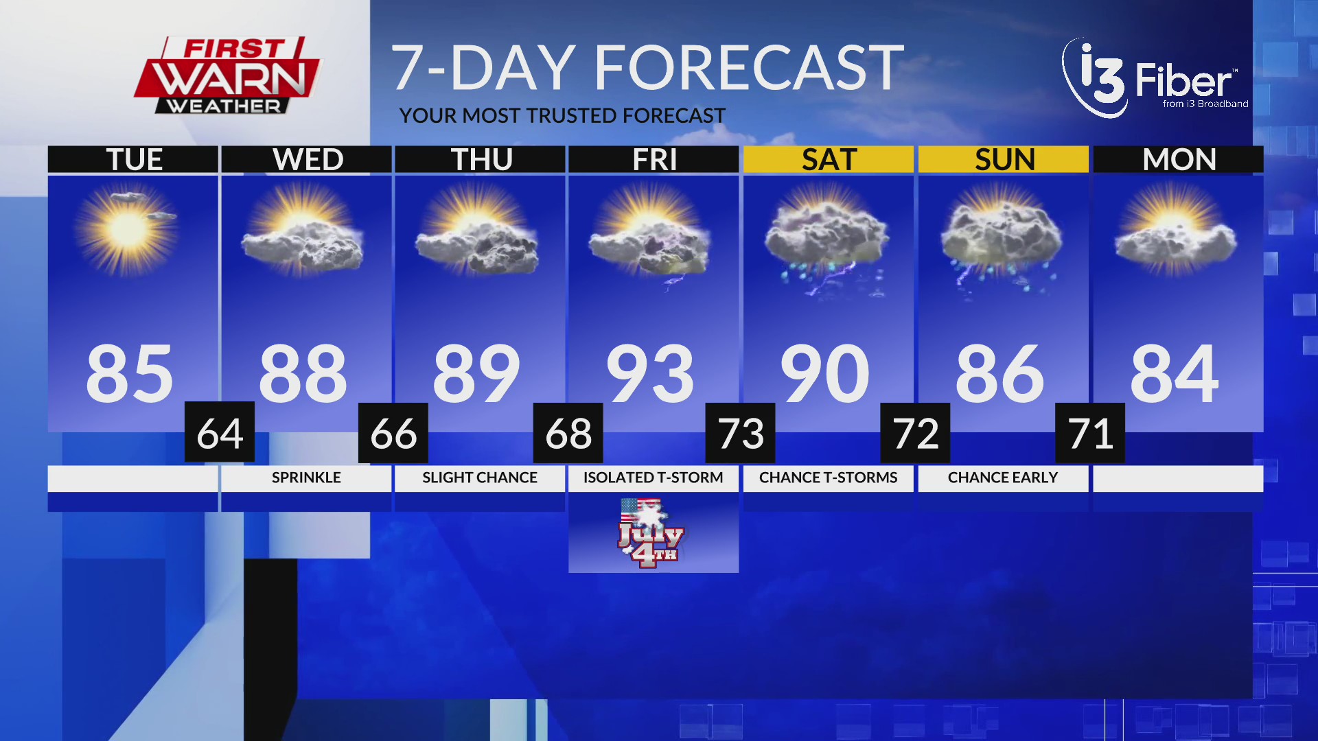 Late Morning Forecast, July 1st, 2025 – MyStateline | WTVO WQRF News ...