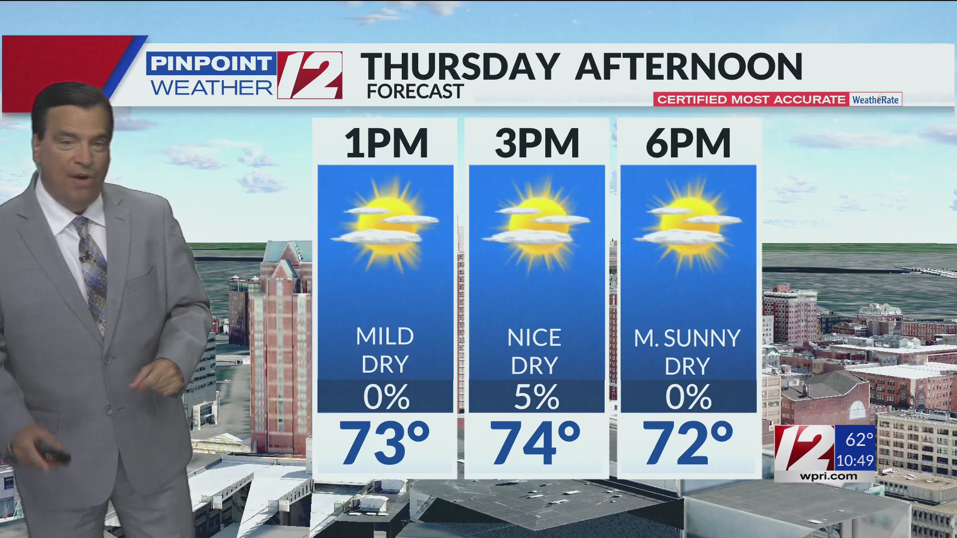 WPRI 12 Weather Forecast 8/21/24 Dry Through The Weekend – WPRI.com