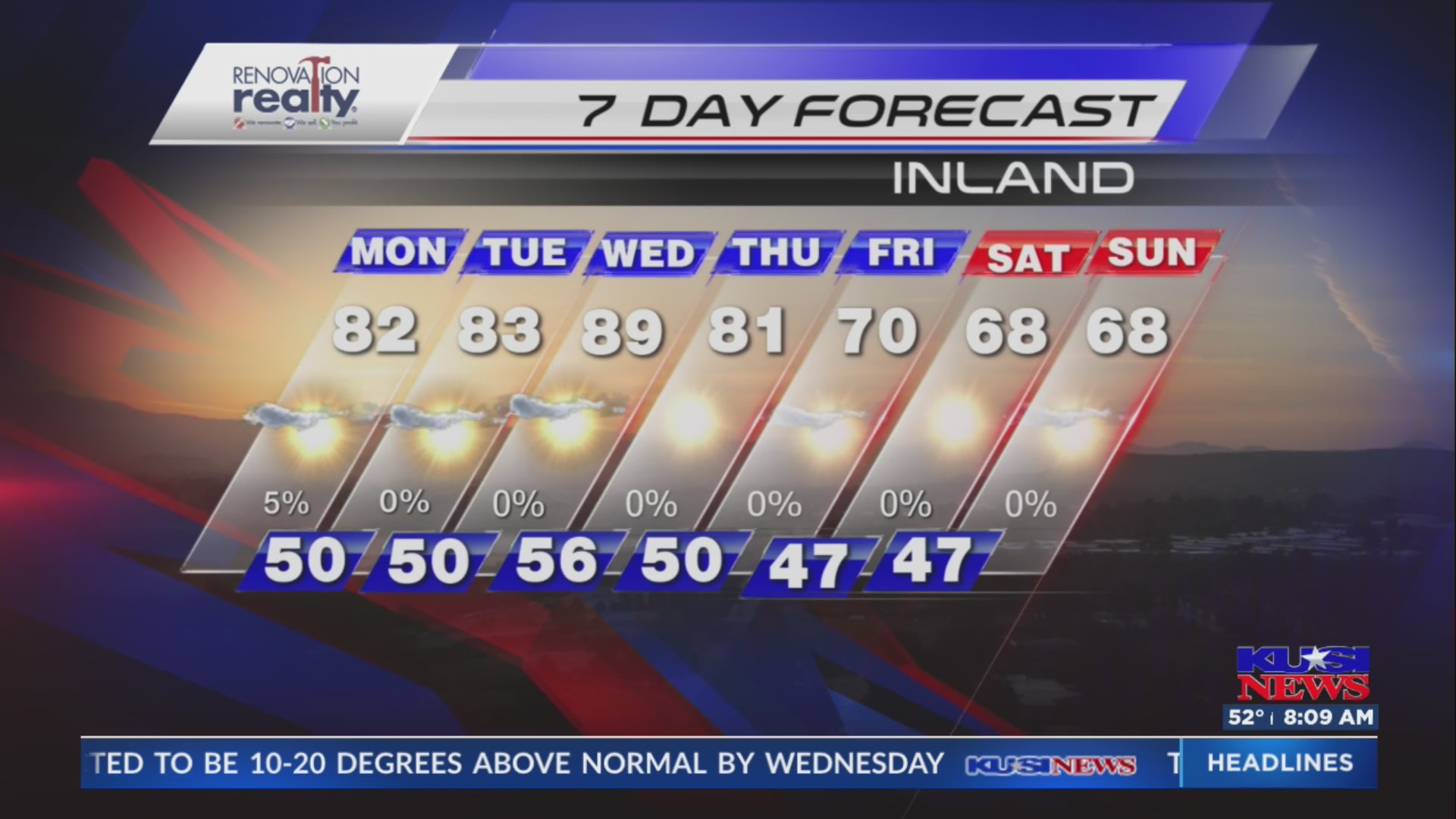 Forecast 2/24 – FOX 5 San Diego & KUSI News