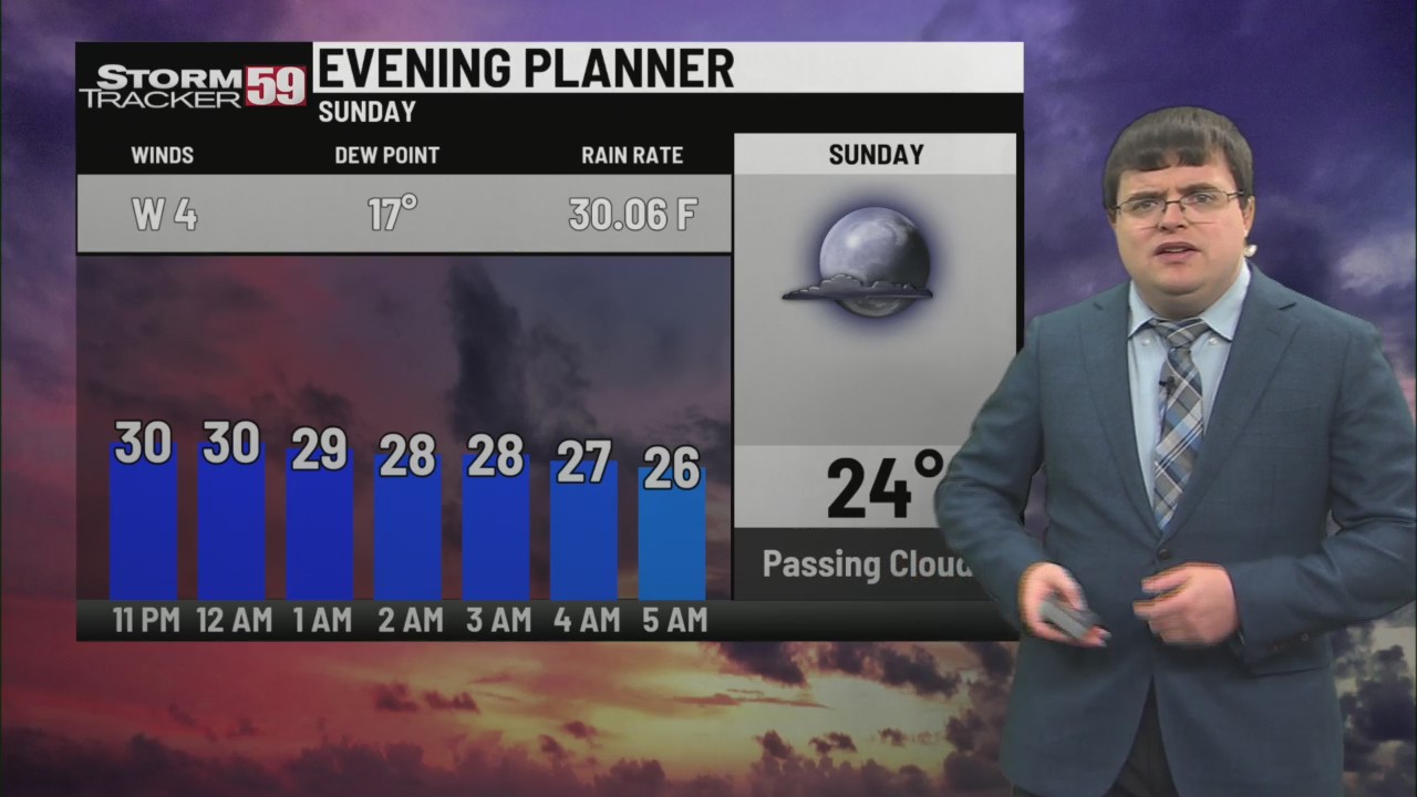 Another calm but cold night; warmer temps on the way this week – WVNS
