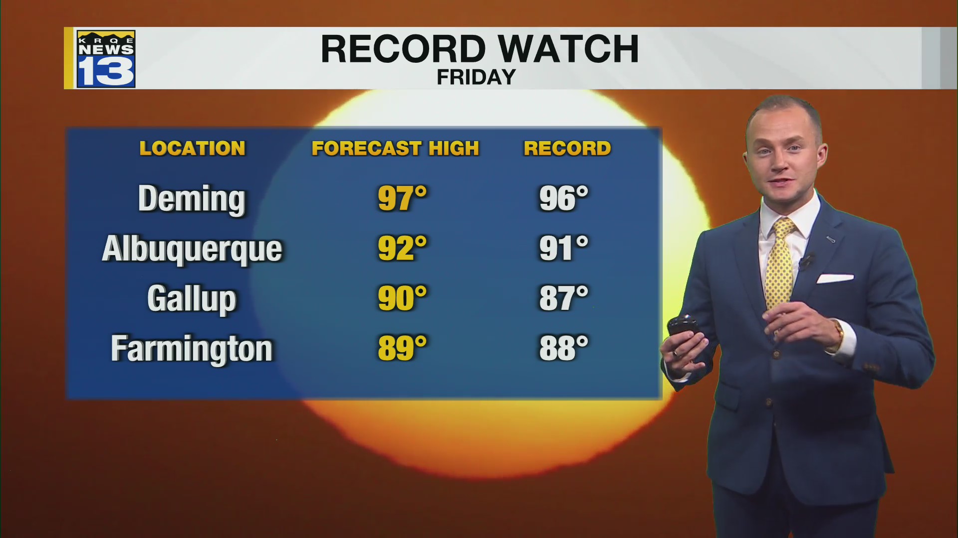More record heat Friday – KRQE NEWS 13 – Breaking News, Albuquerque ...