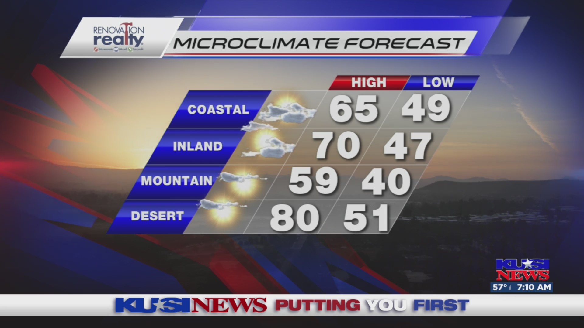 San Diego Weather Forecast for Wednesday – FOX 5 San Diego & KUSI News