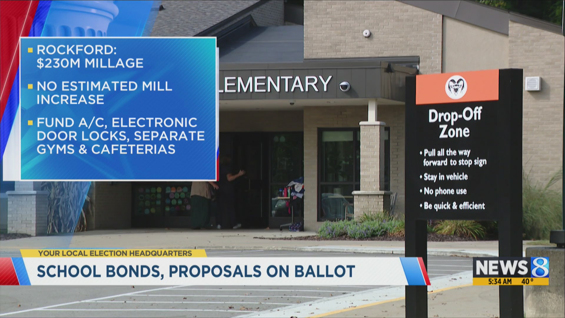 School bonds, proposals on the ballot Tuesday – WOODTV.com