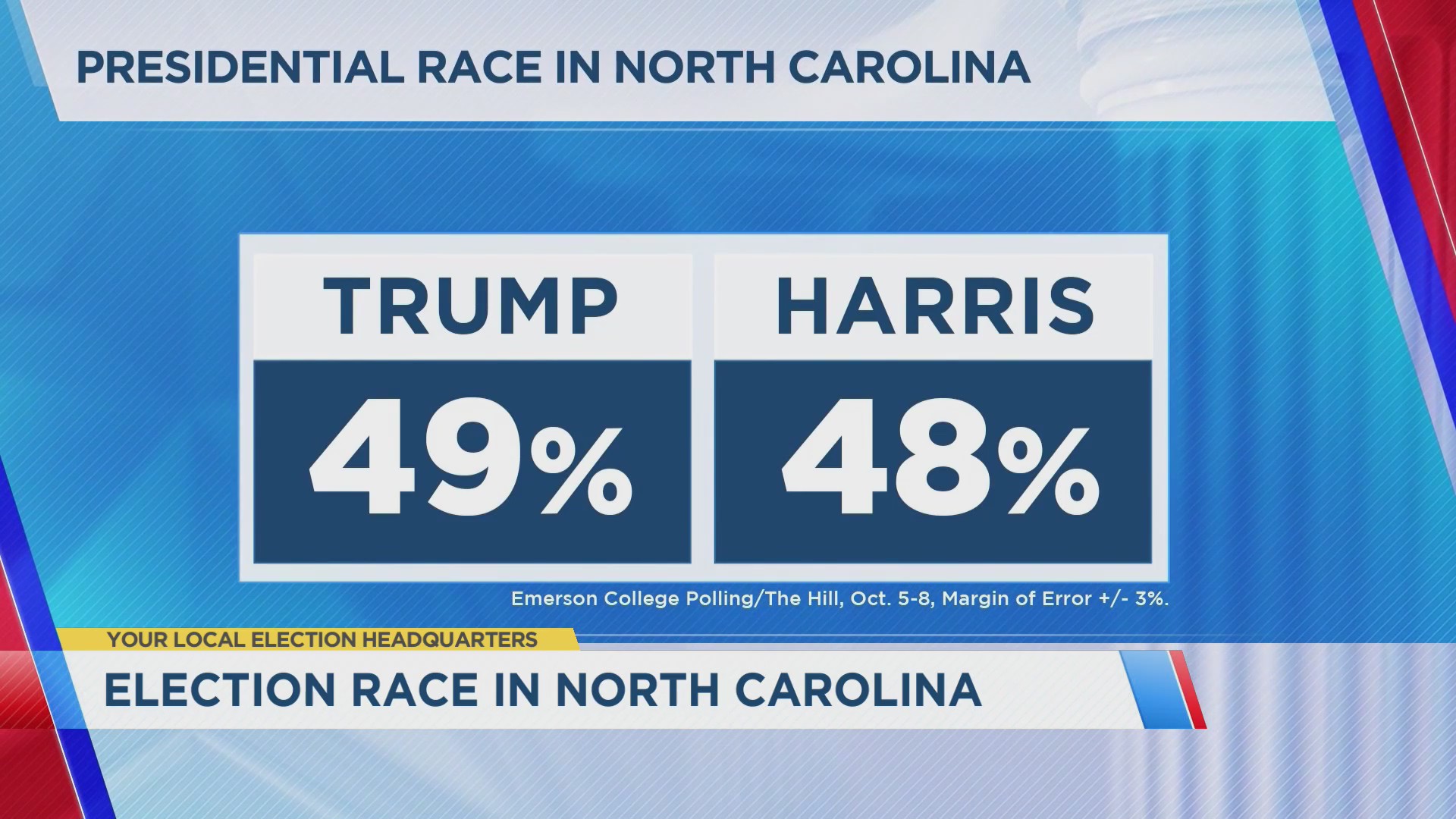 Presidential race in North Carolina