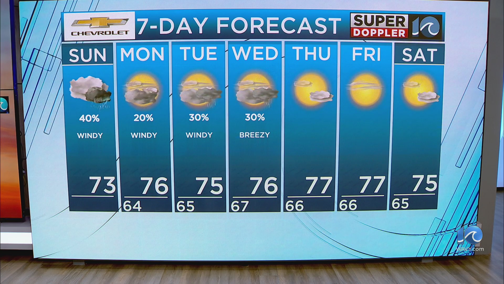 WAVY Weather Morning Update | Sept. 7, 2025 – WAVY.com