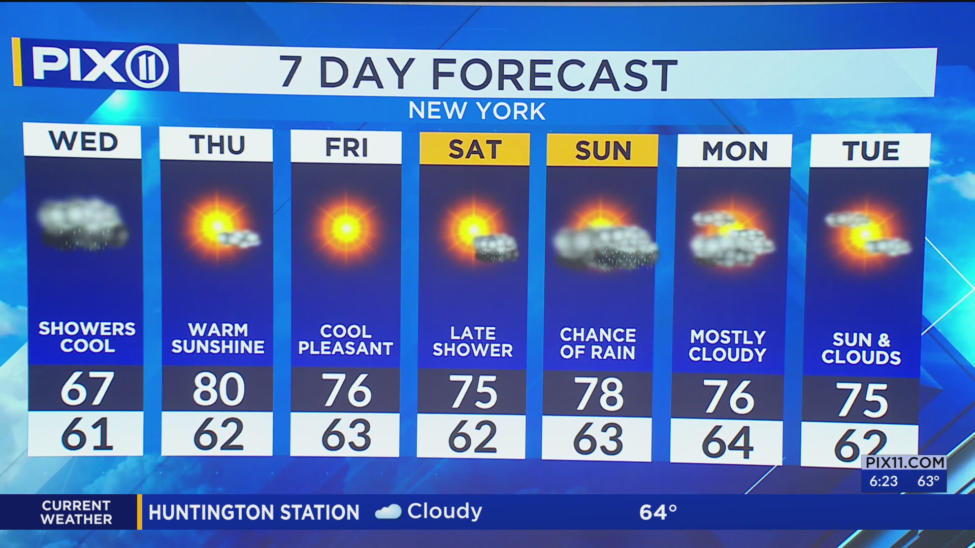 Scattered showers and gusty winds in NY, NJ – PIX11
