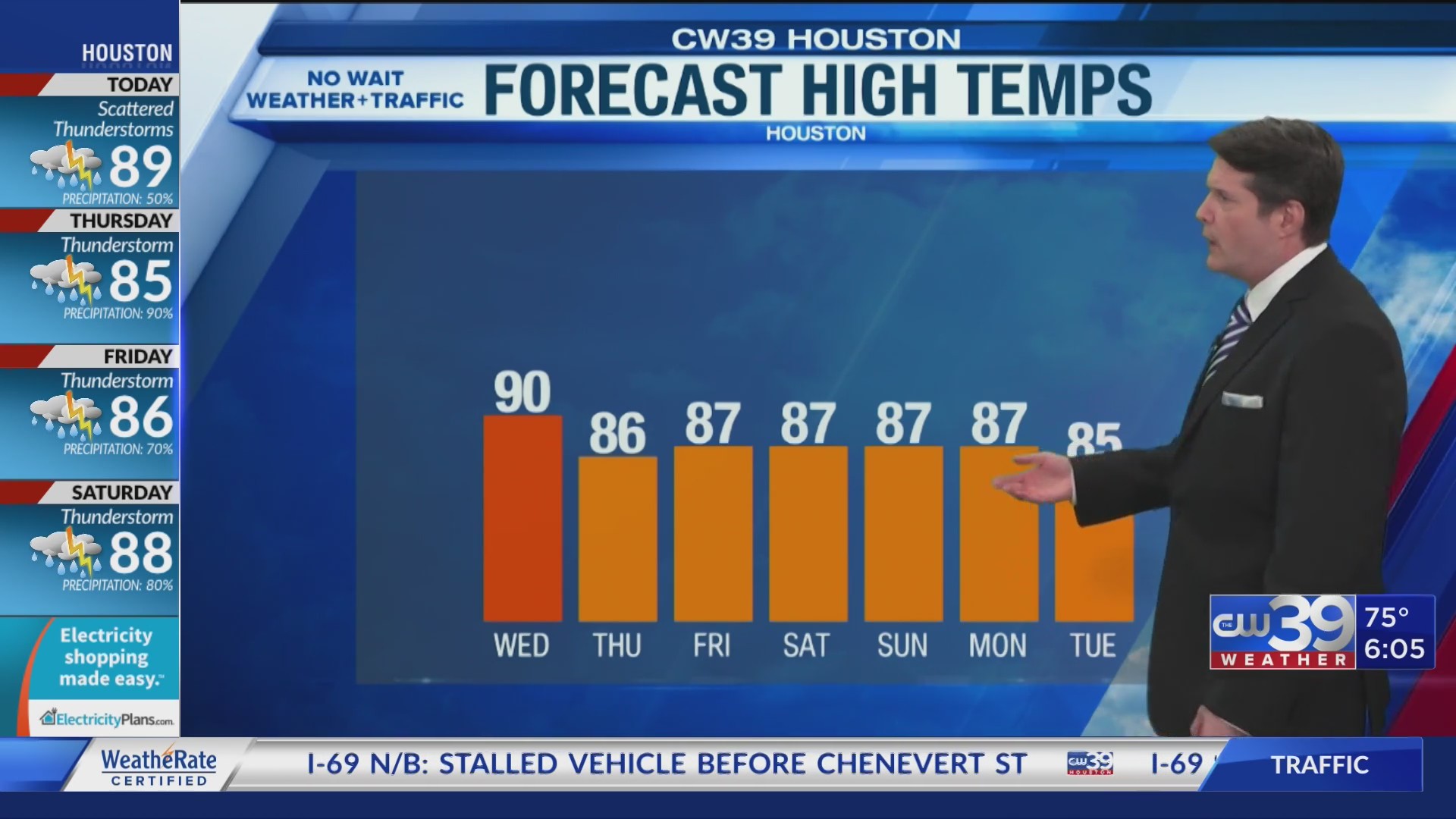 Scattered storms continue into Wednesday, temps in the low 90s – CW39 ...