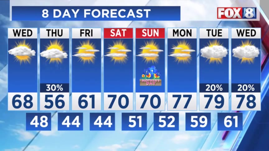 Forecast: Warmer and drier conditions on the way – Fox 8 Cleveland WJW