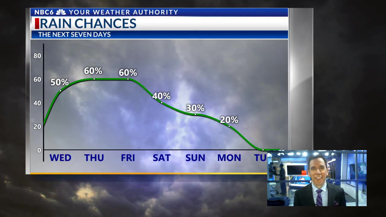 Rain and storms each day through the upcoming weekend – KTALnews.com