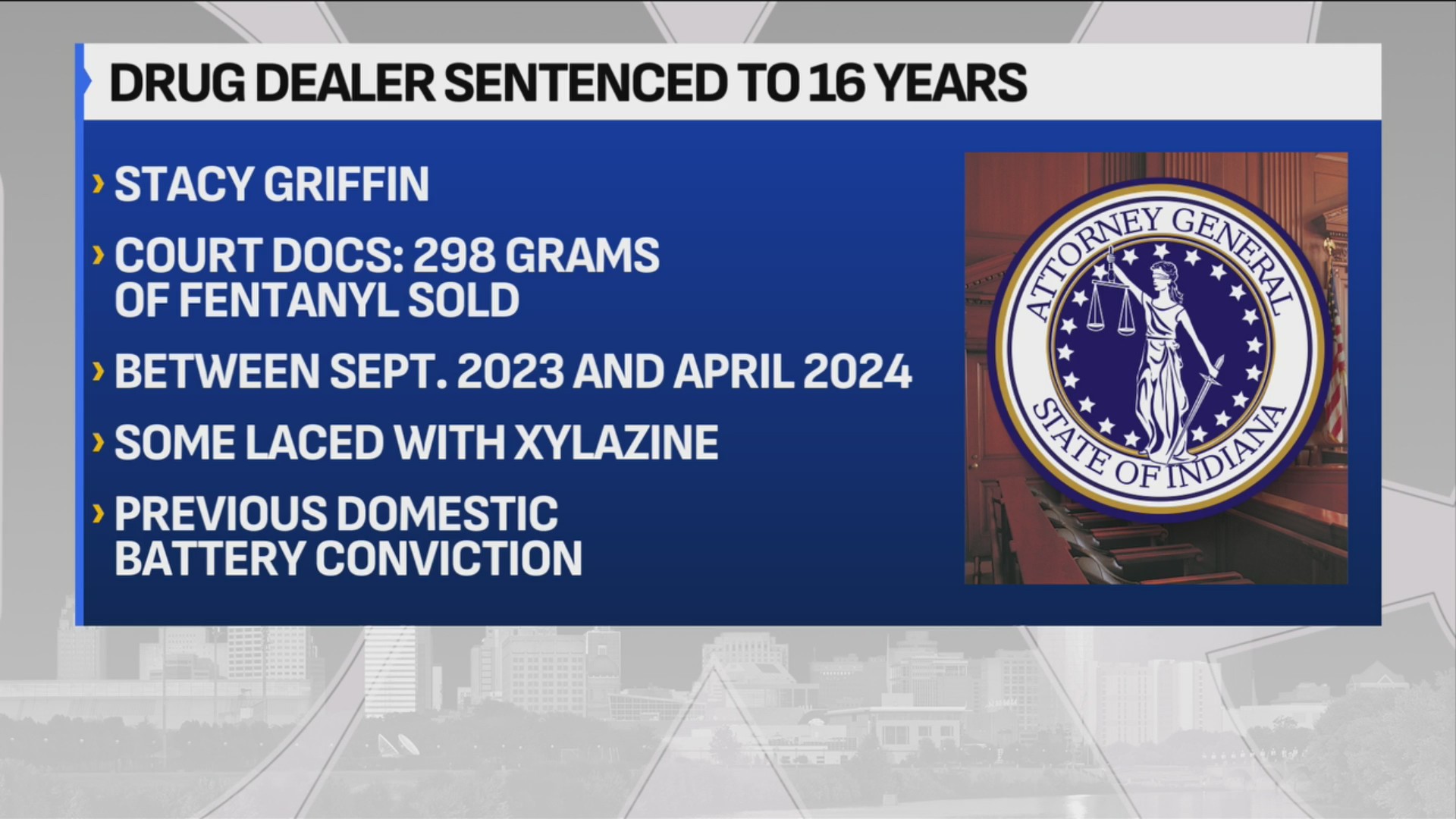 Indy man sentenced to 16 years in federal prison for selling fentanyl ...
