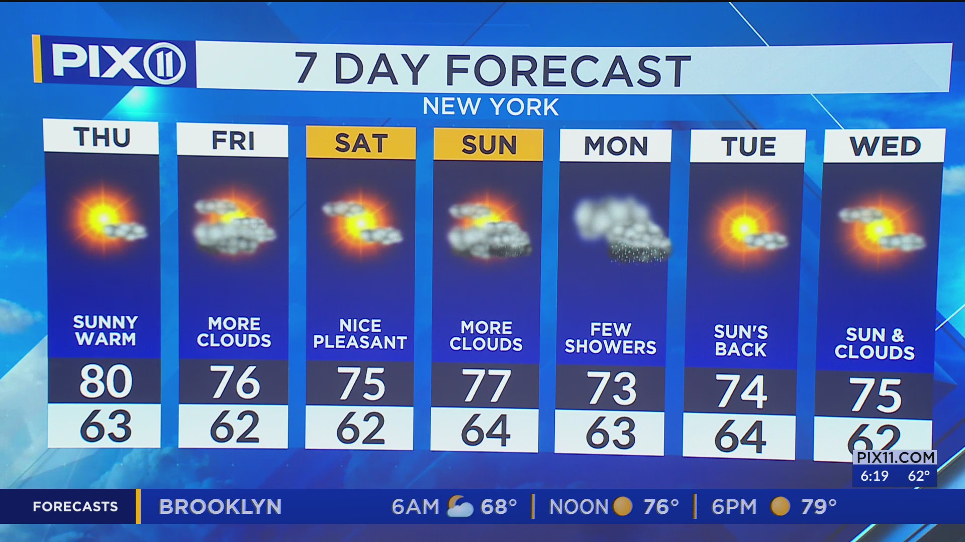 Sunny skies, temps in the 80s in NY and NJ – PIX11