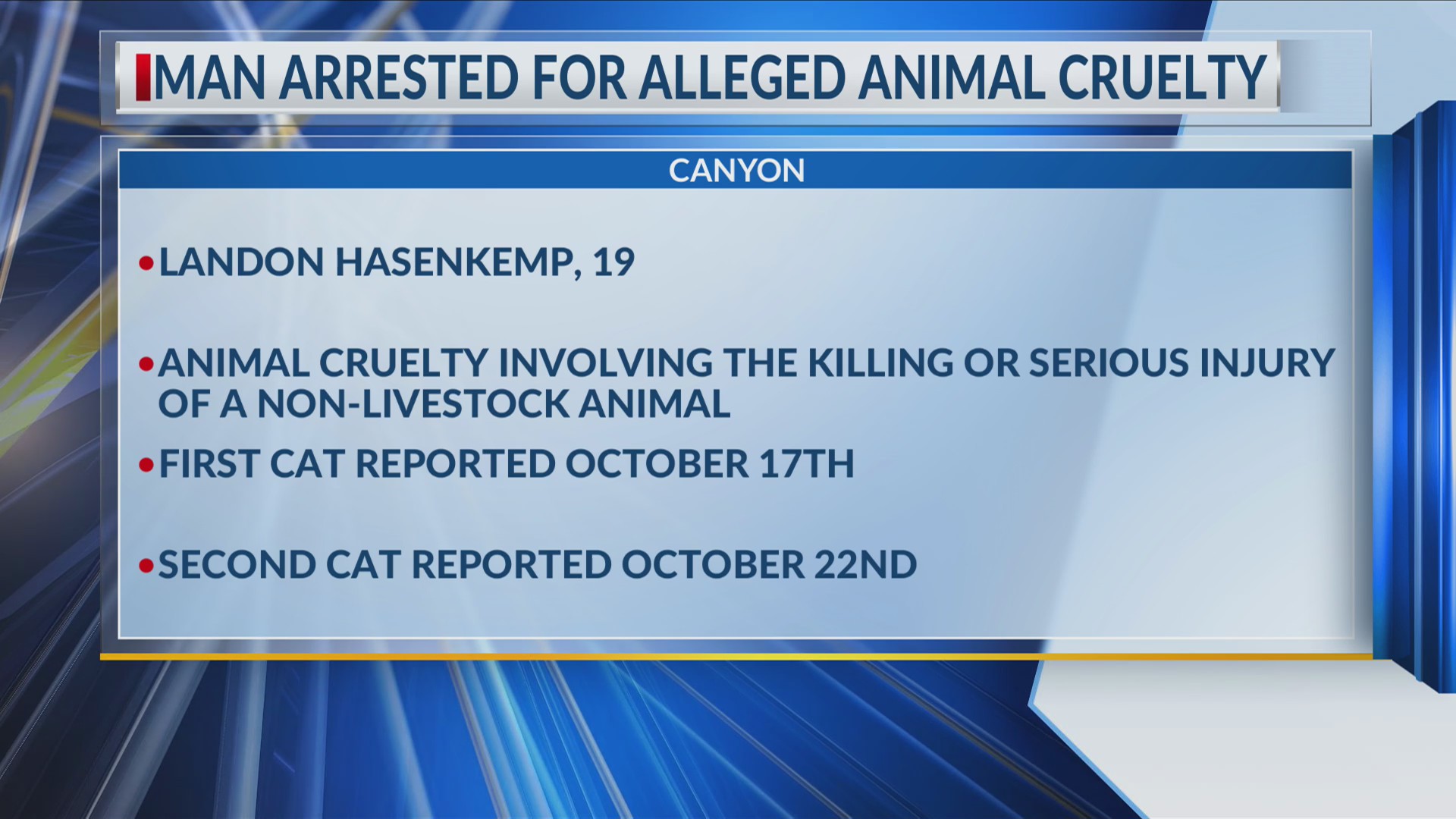 1 man arrested on animal cruelty charges in Canyon – KAMR ...