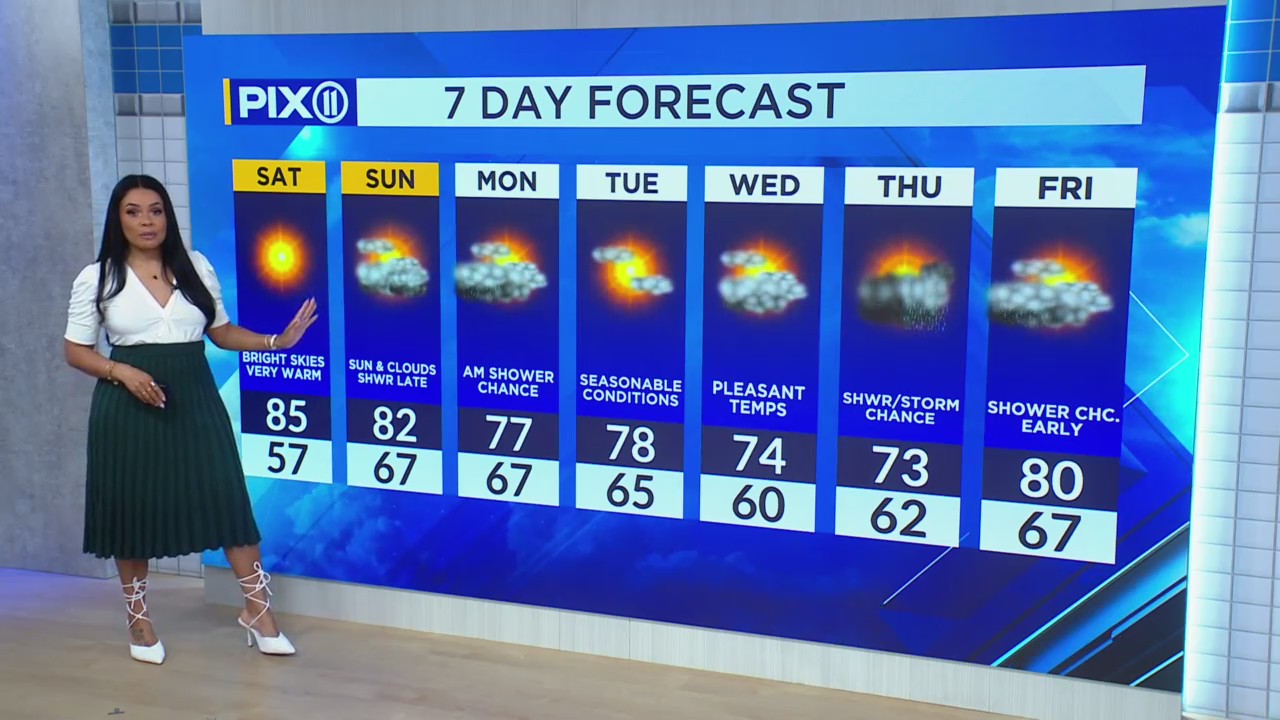 Sunny start to the weekend before clouds roll in – PIX11