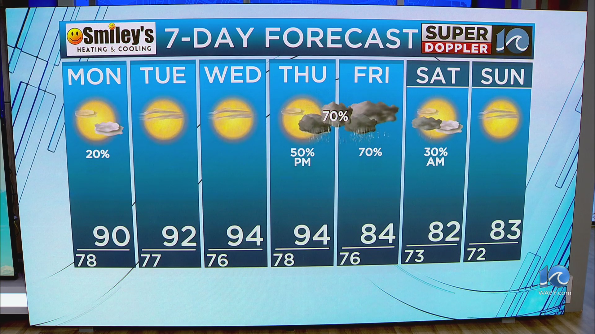 WAVY Weather Evening Update | July 27, 2025 – WAVY.com