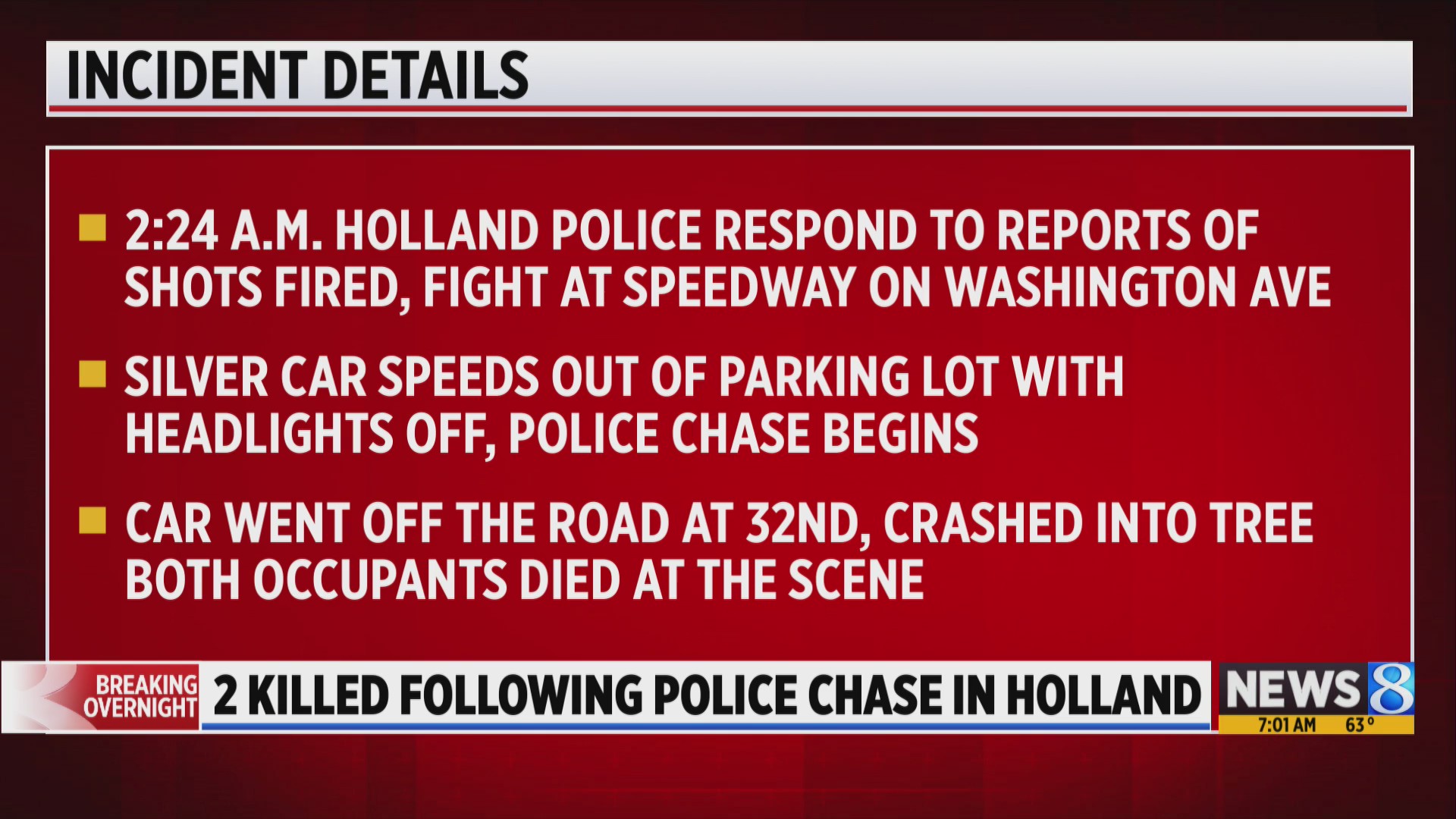 2 killed in crash after police chase in Holland – WOODTV.com