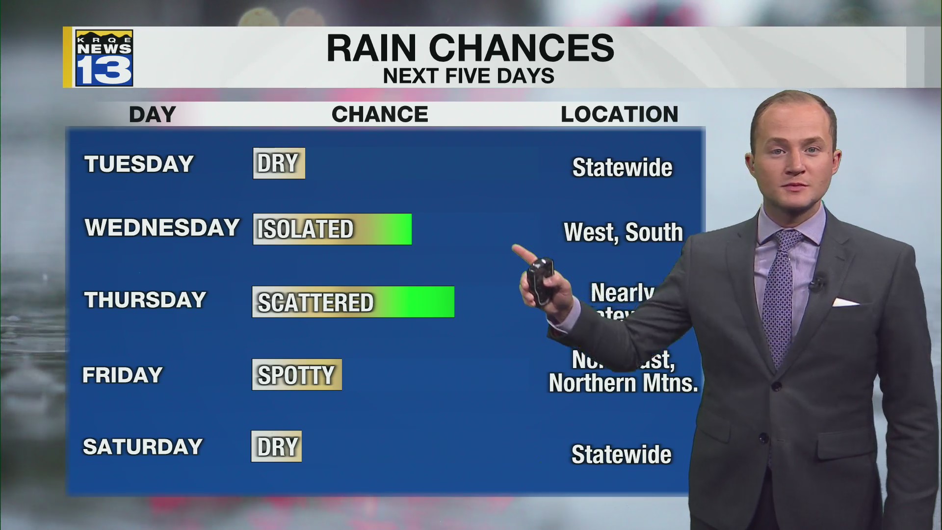 Storm system moves into New Mexico Wednesday – KRQE NEWS 13 – Breaking ...