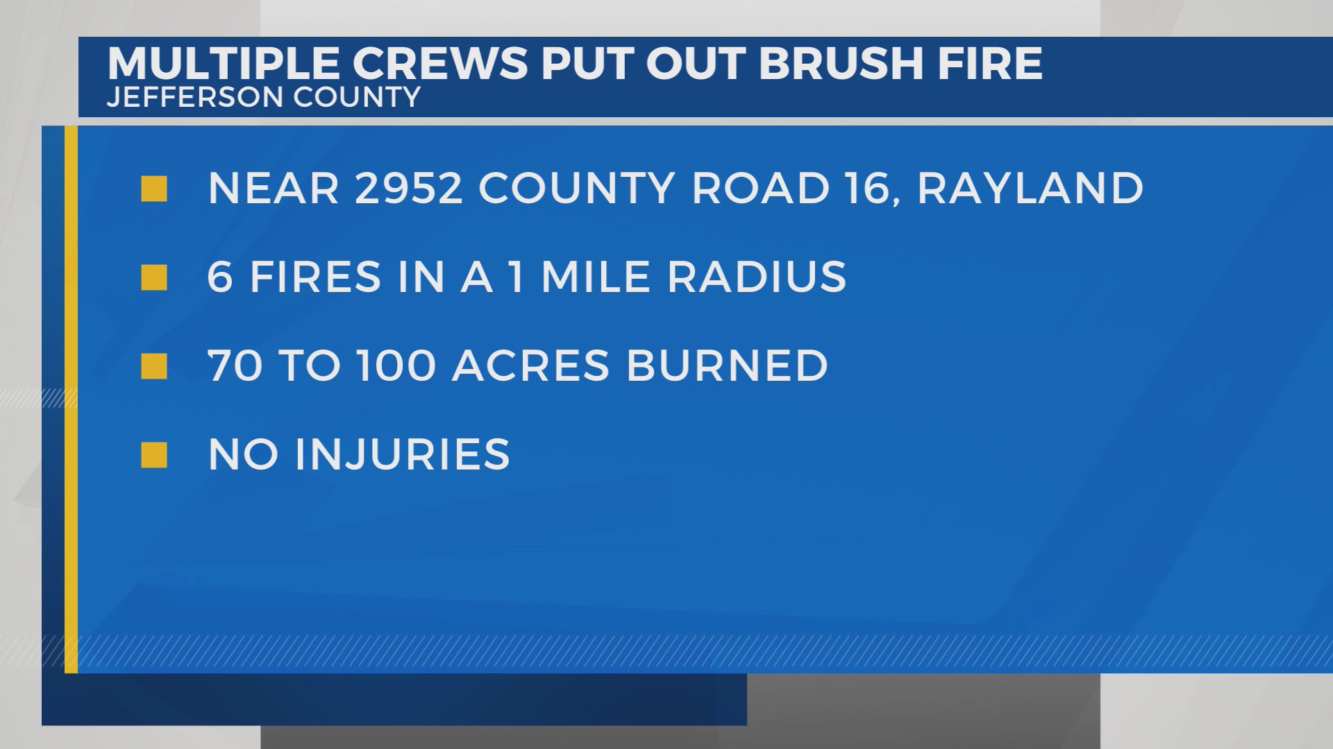 UPDATE: Crews put out brush fire in Jefferson County – WTRF
