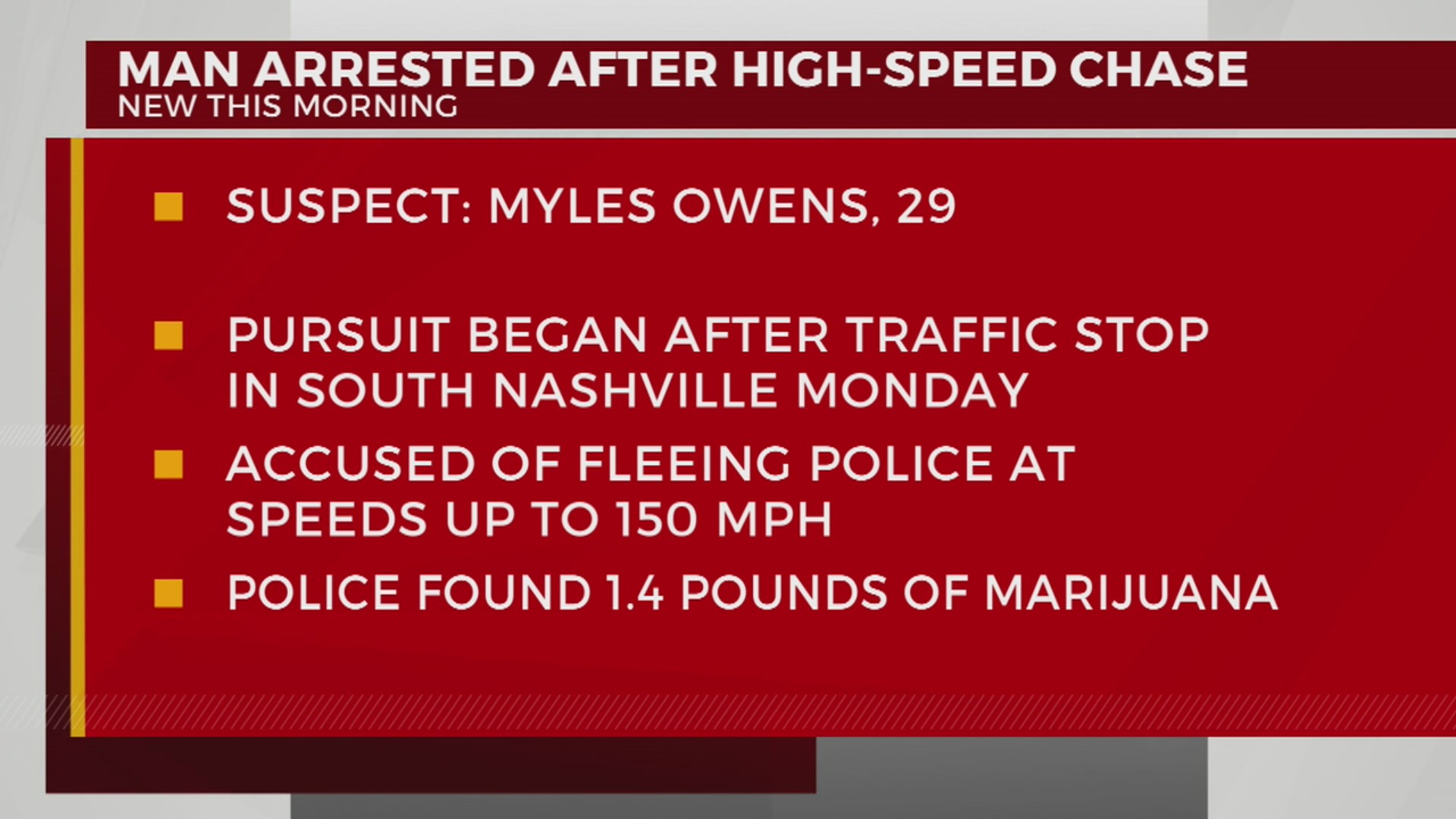 Man charged after high-speed chase through Nashville – WKRN News 2