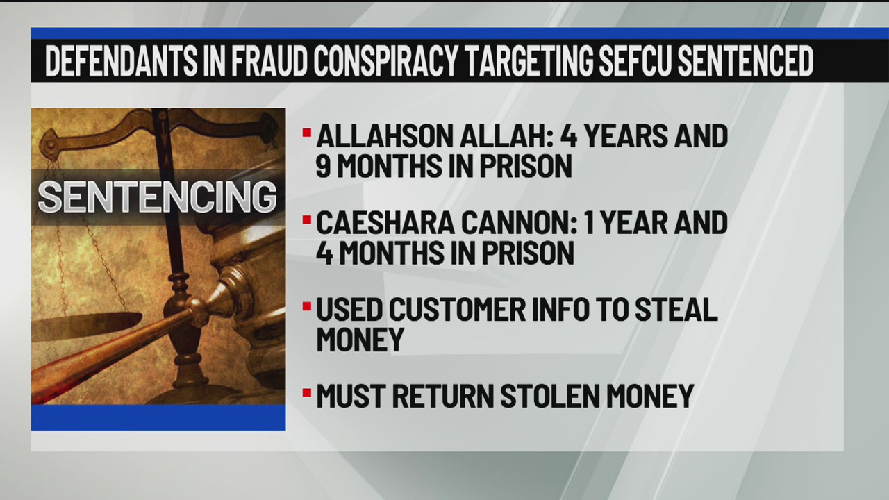 Defendants in fraud conspiracy targeting SEFCU sentenced – NEWS10 ABC