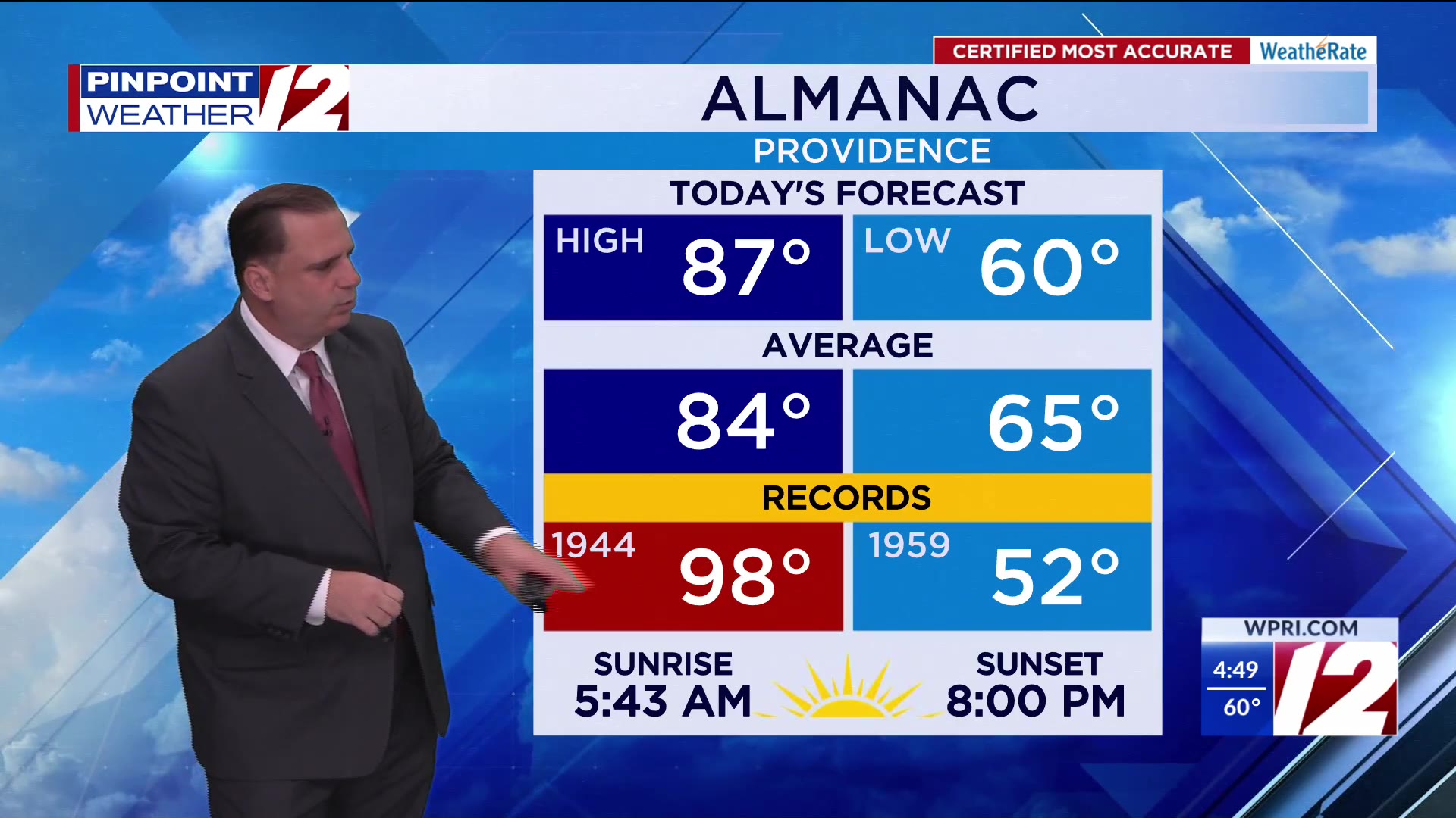 WPRI 12 Weather Forecast for 8/4/25: Hazy skies today, dry & warmer ...