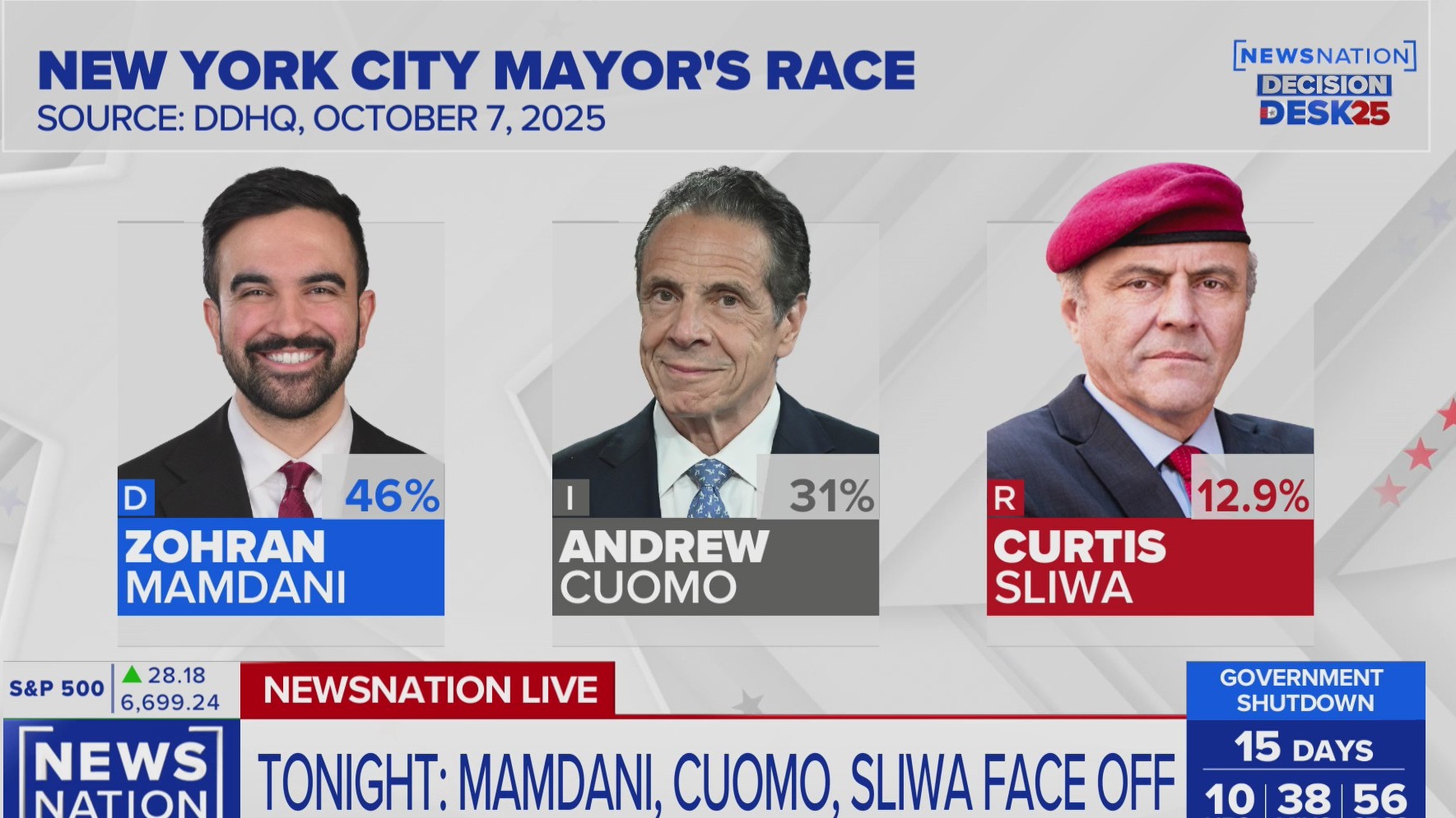 NYC mayoral debate: Can Cuomo and Sliwa make up ground against Mamdani ...