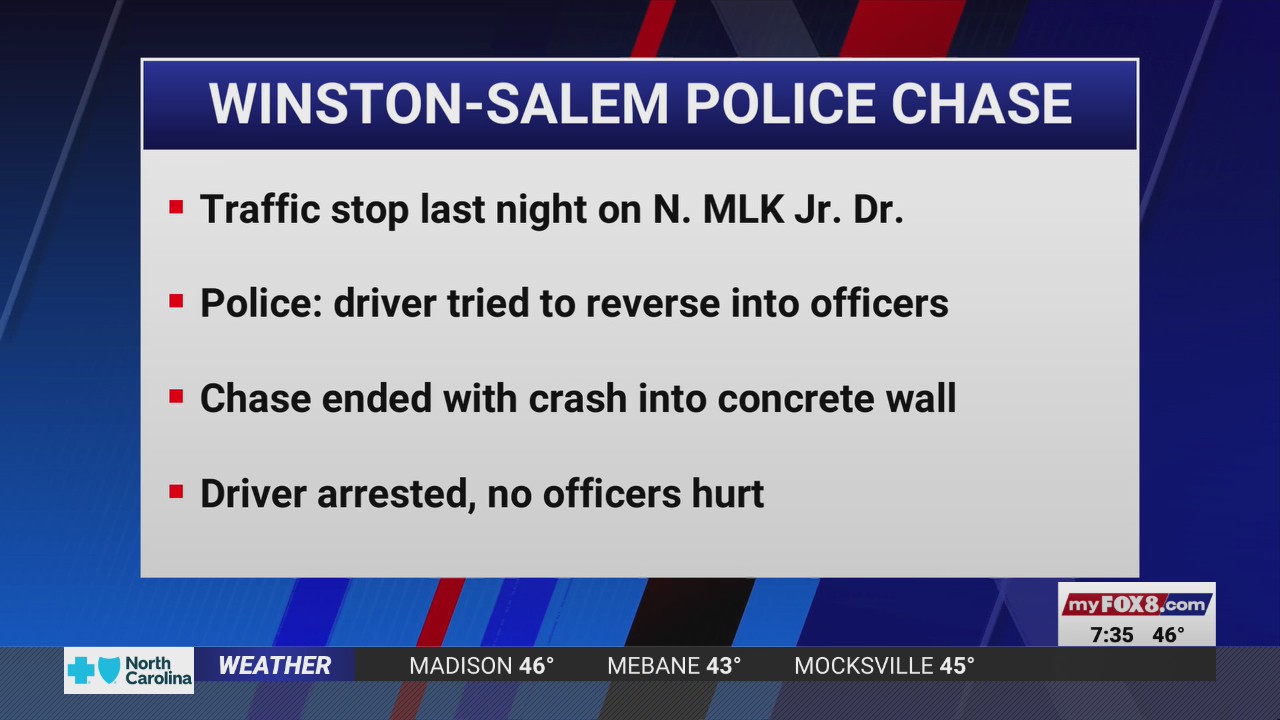 Winston-Salem police chase ends in concrete wall crash – FOX8 WGHP