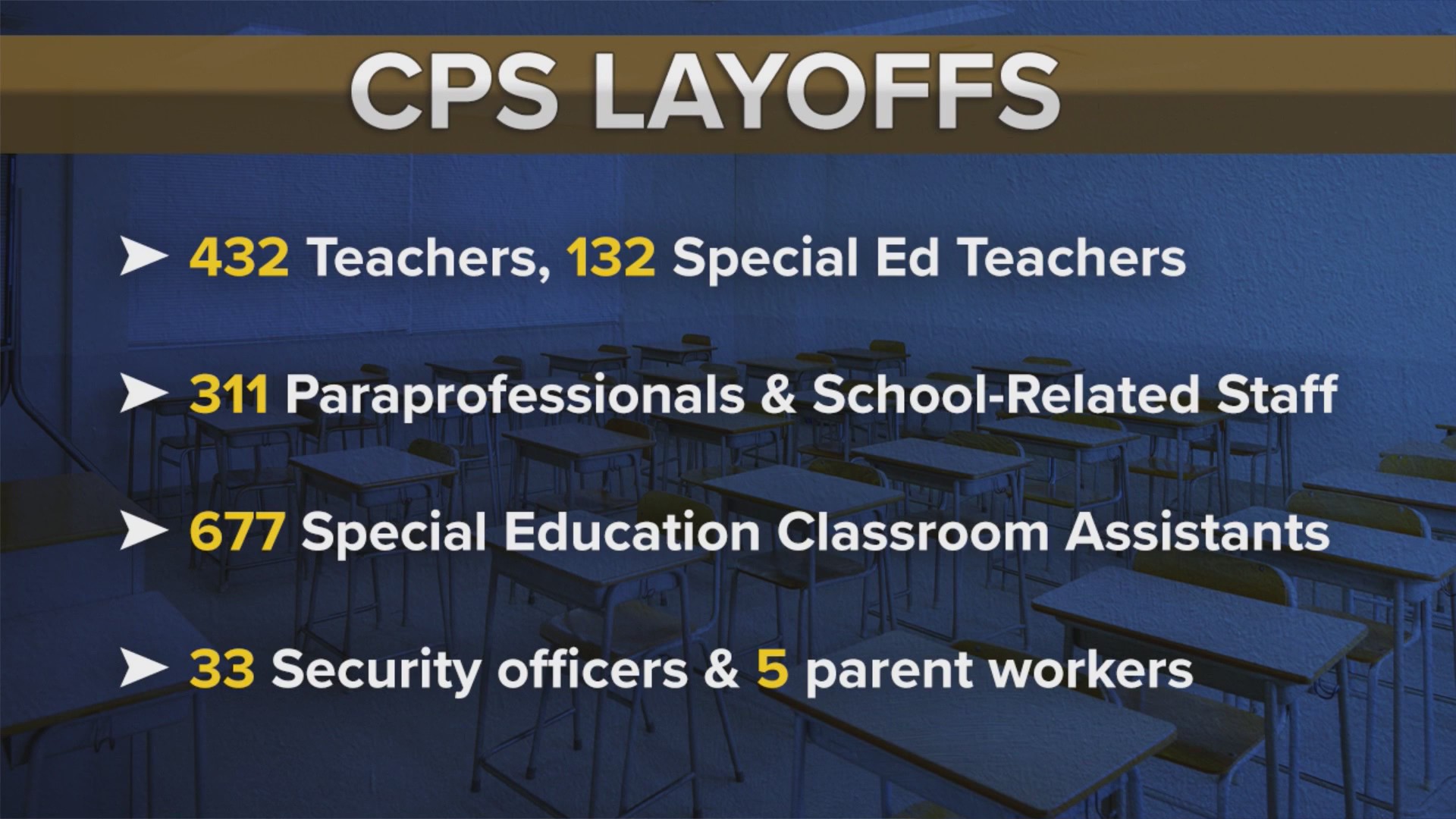 CPS hosts community meetings for public input on budget following ...