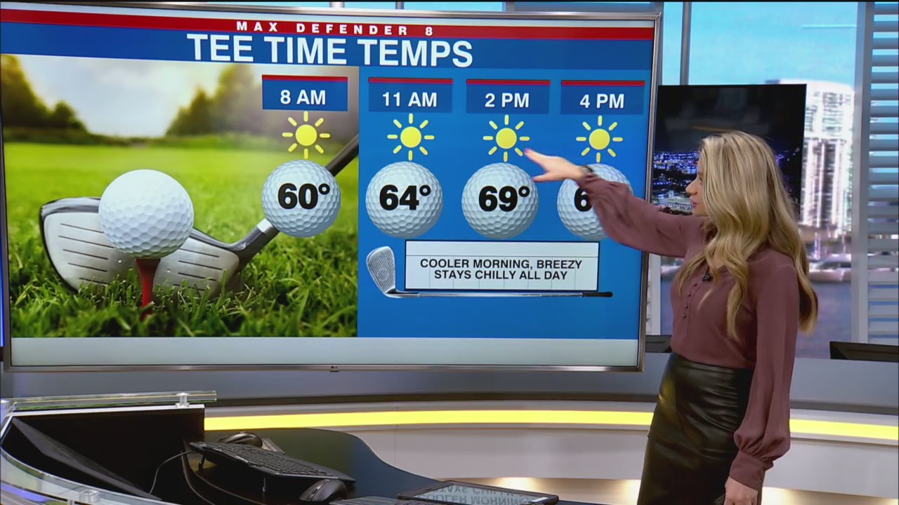 Cooler air arrives today, stays chilly through the weekend – WFLA