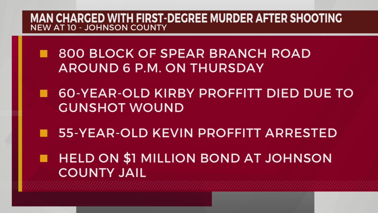 Sheriff: Man charged with first-degree murder after shooting in Johnson ...