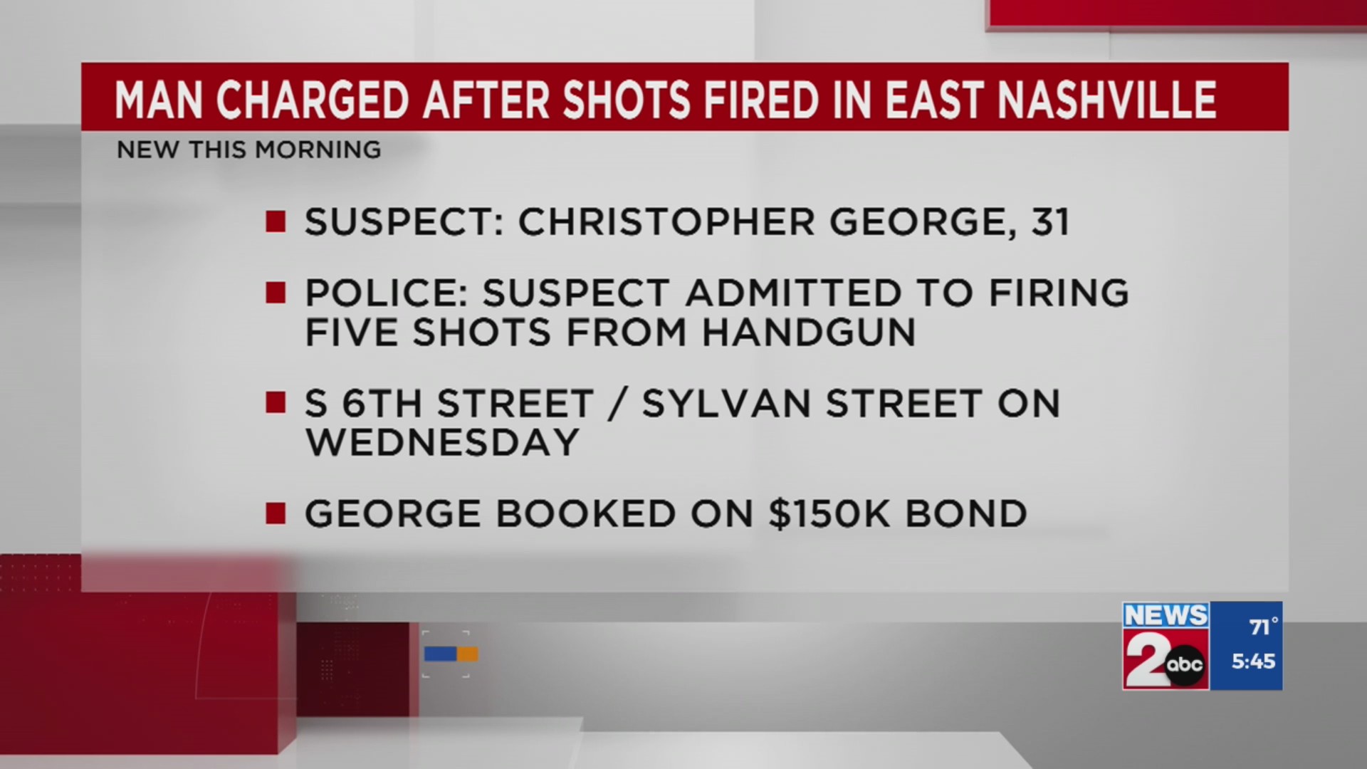 Man charged after shots fired in East Nashville – WKRN News 2